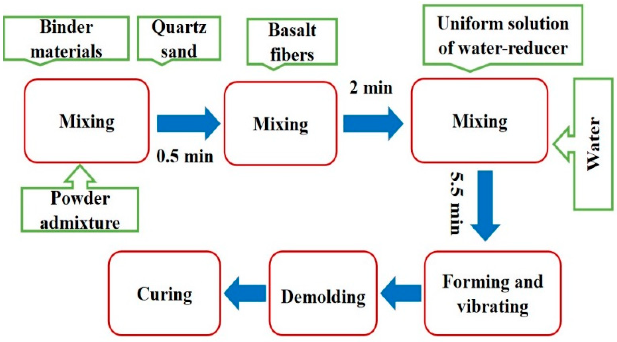 Coatings 11 01142 g001