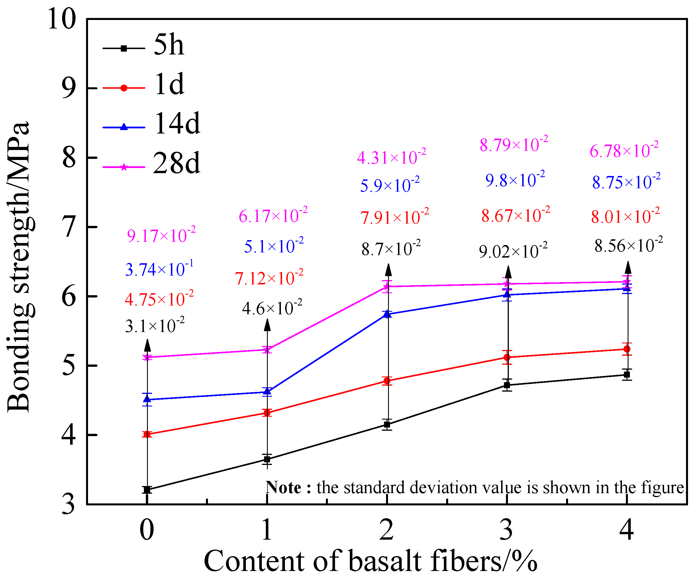 Coatings 11 01142 g004
