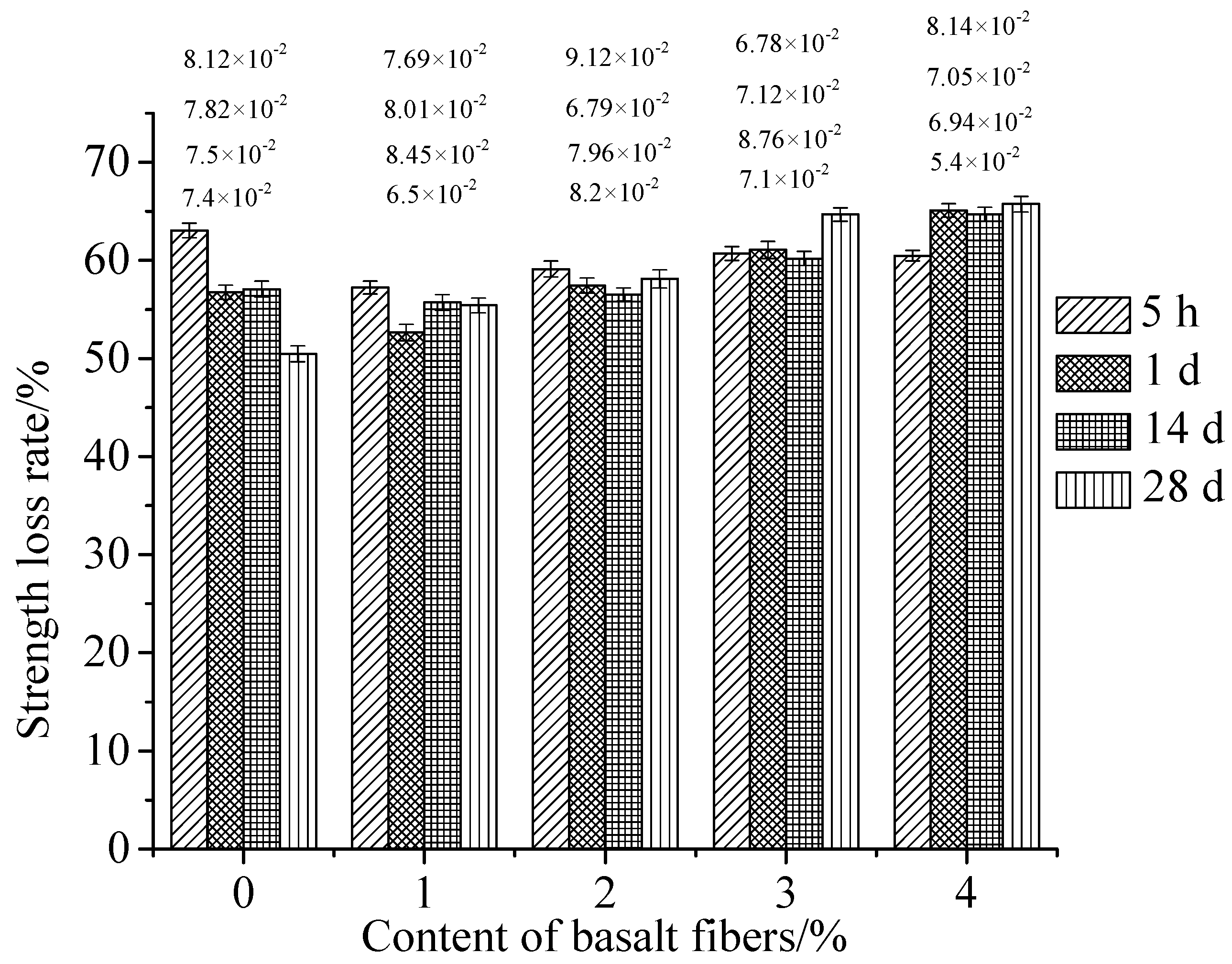 Coatings 11 01142 g005