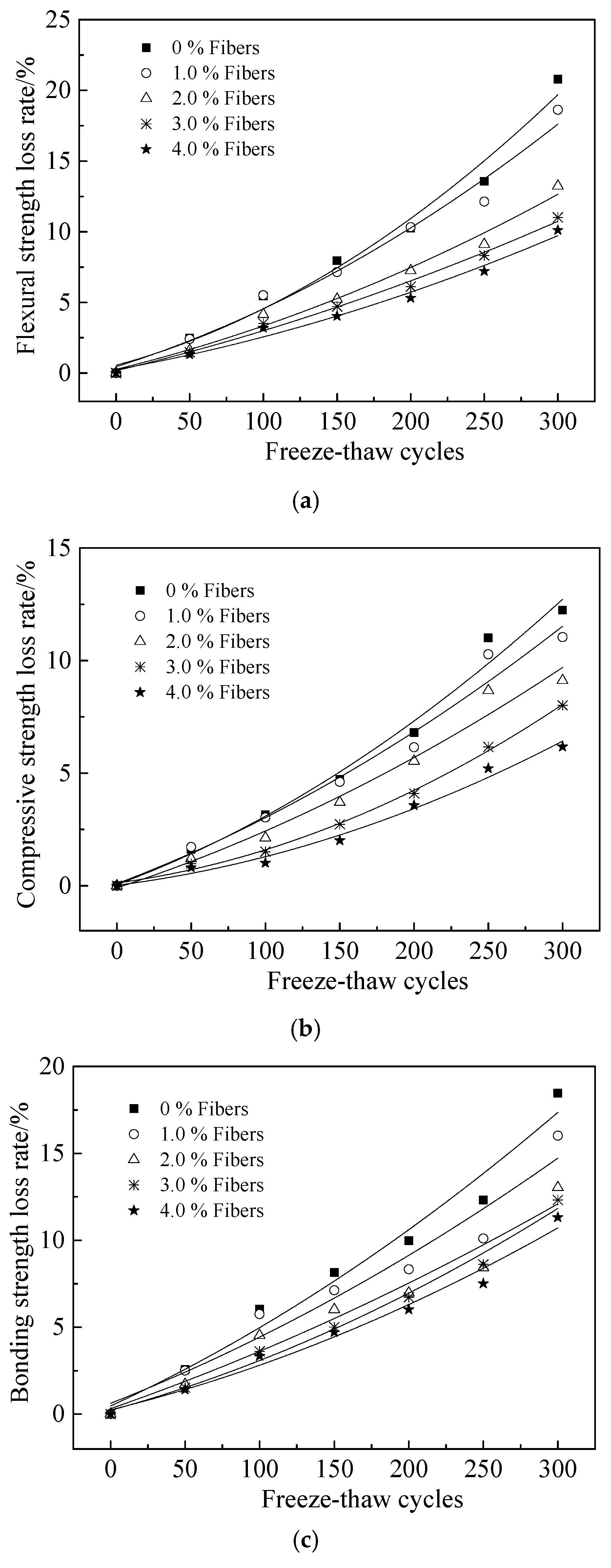 Coatings 11 01142 g007