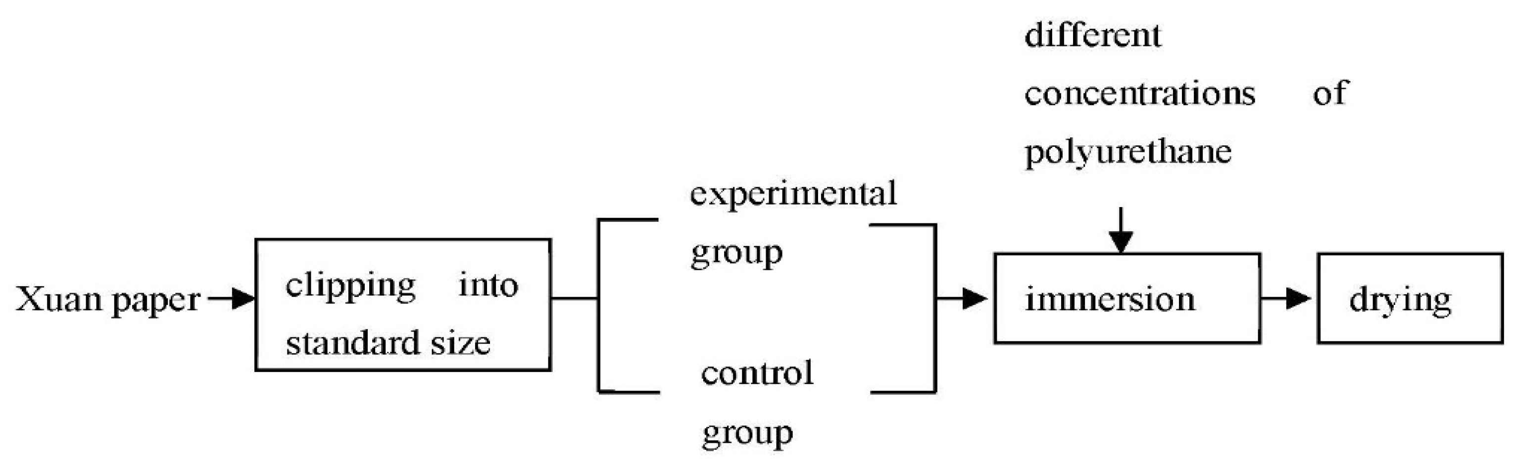 Coatings 11 01143 g001
