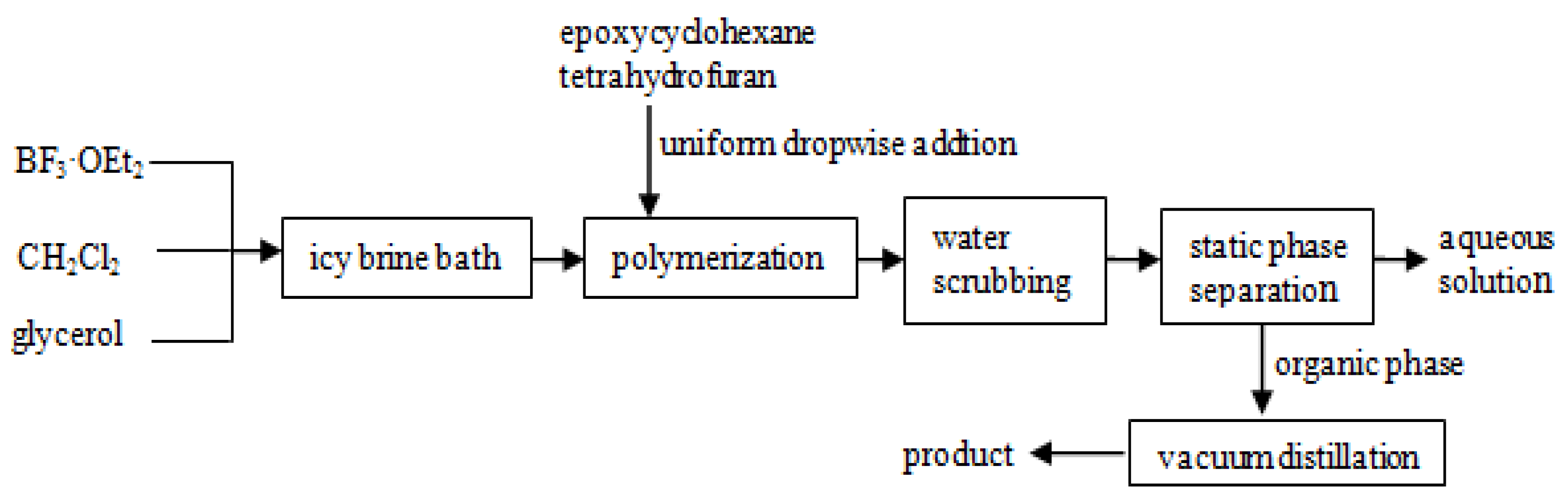 Coatings 11 01143 g002