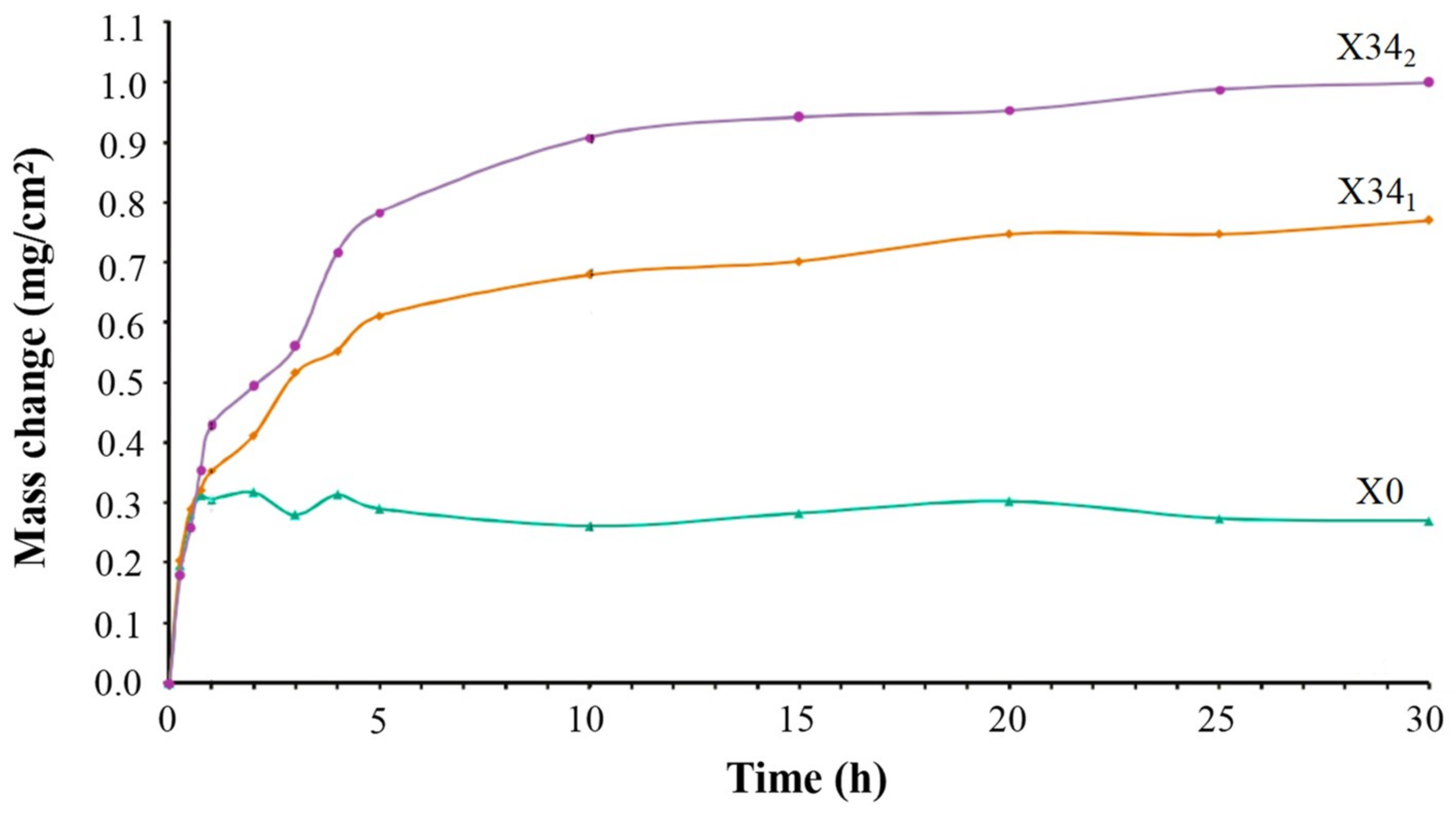 Coatings 11 01144 g004 550