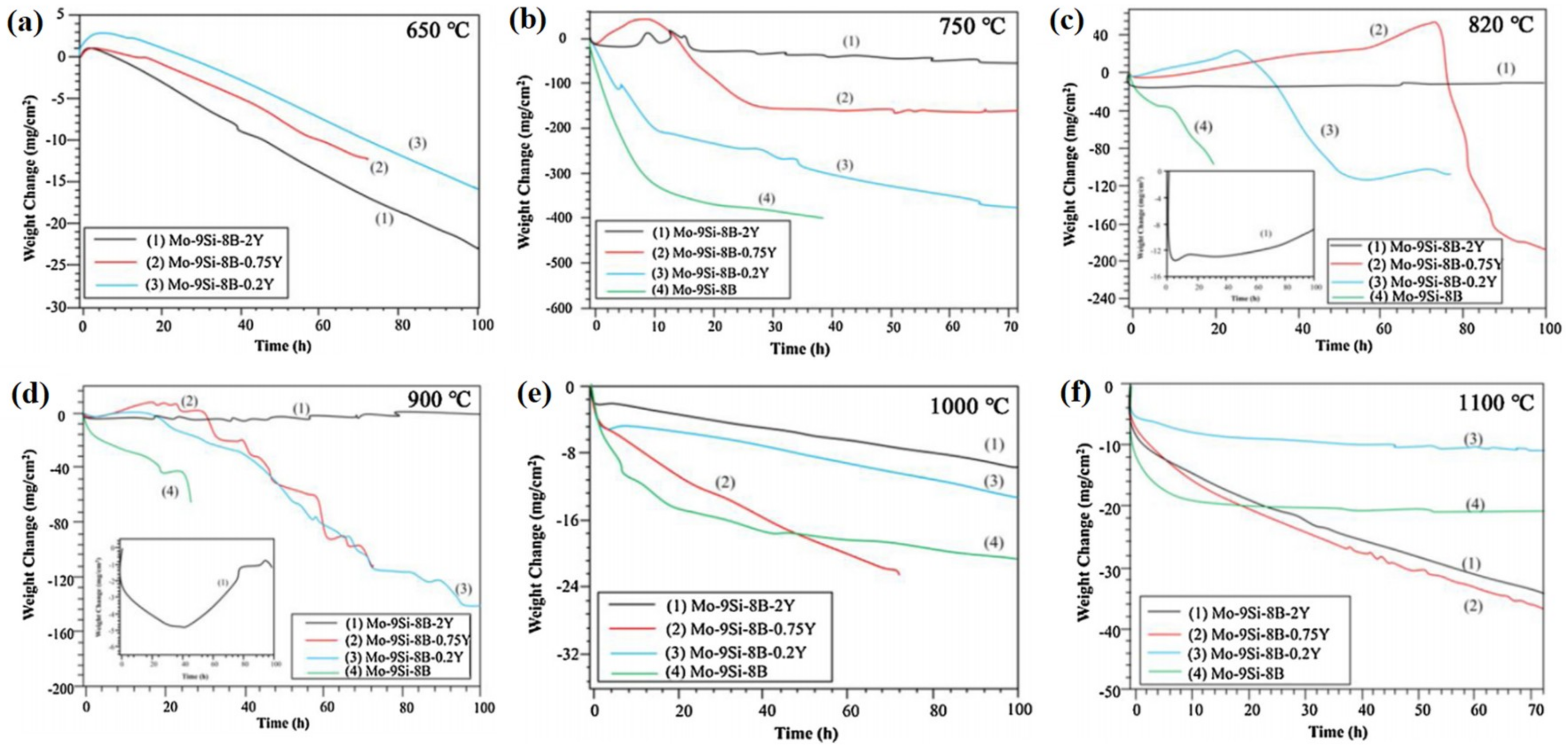 Coatings 11 01144 g008 550