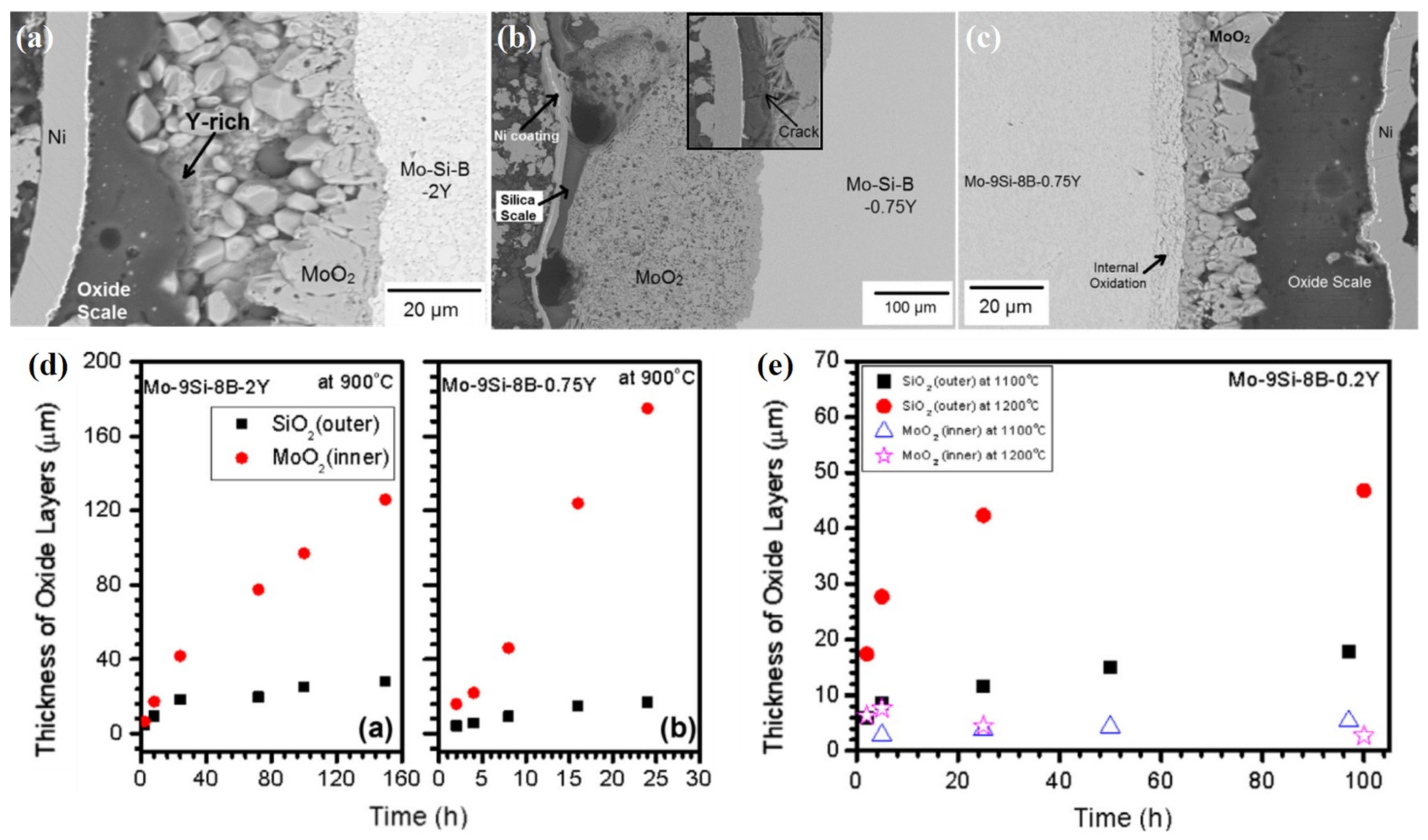 Coatings 11 01144 g009 550