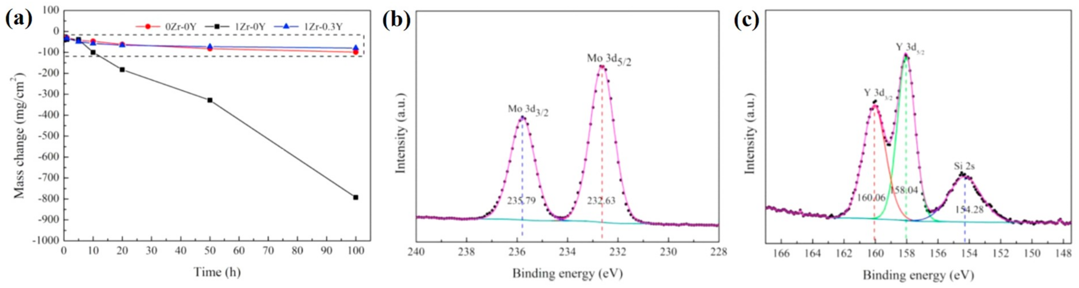 Coatings 11 01144 g011 550