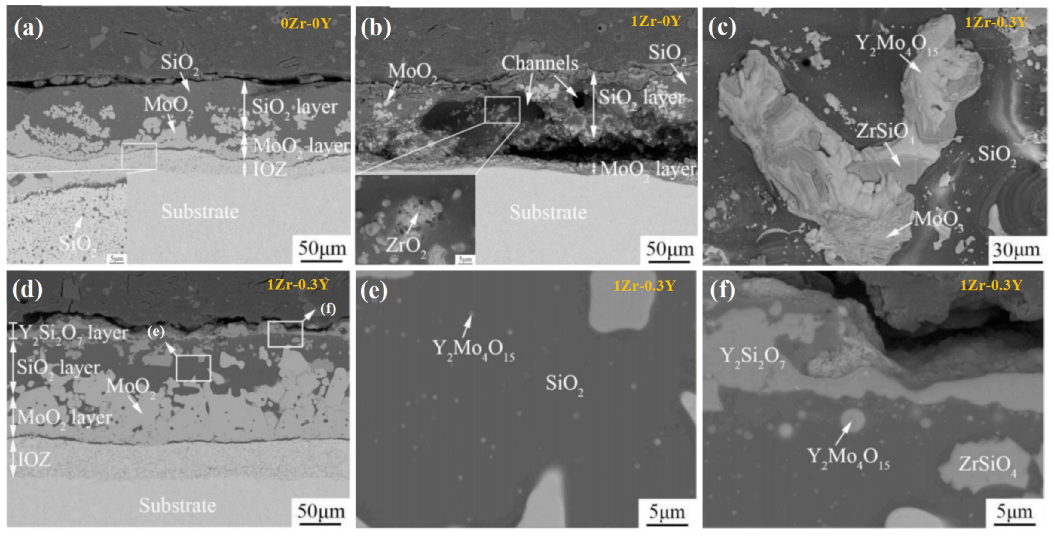 Coatings 11 01144 g012 550