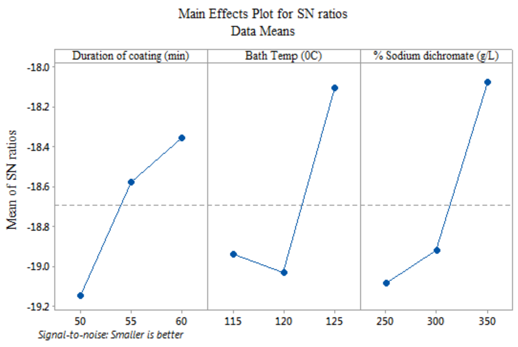 Coatings 11 01145 g002