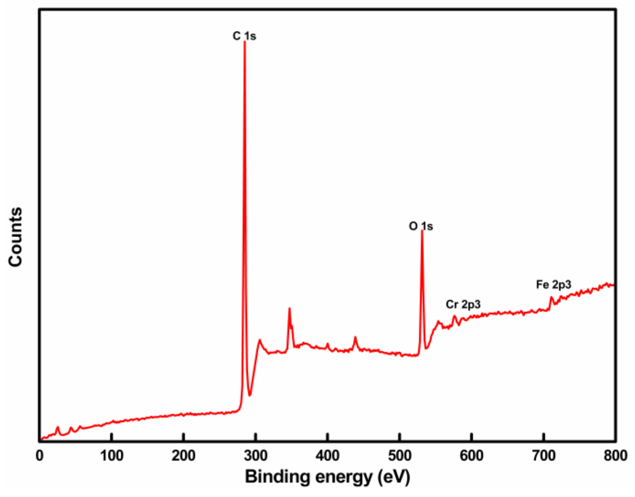 Coatings 11 01145 g004