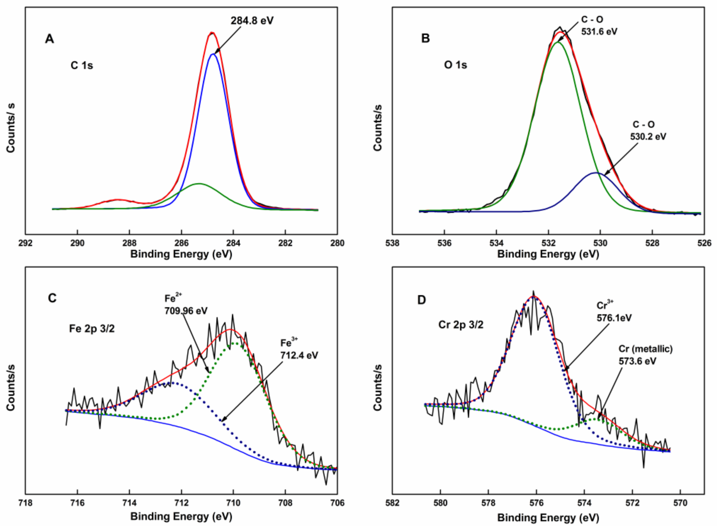 Coatings 11 01145 g005