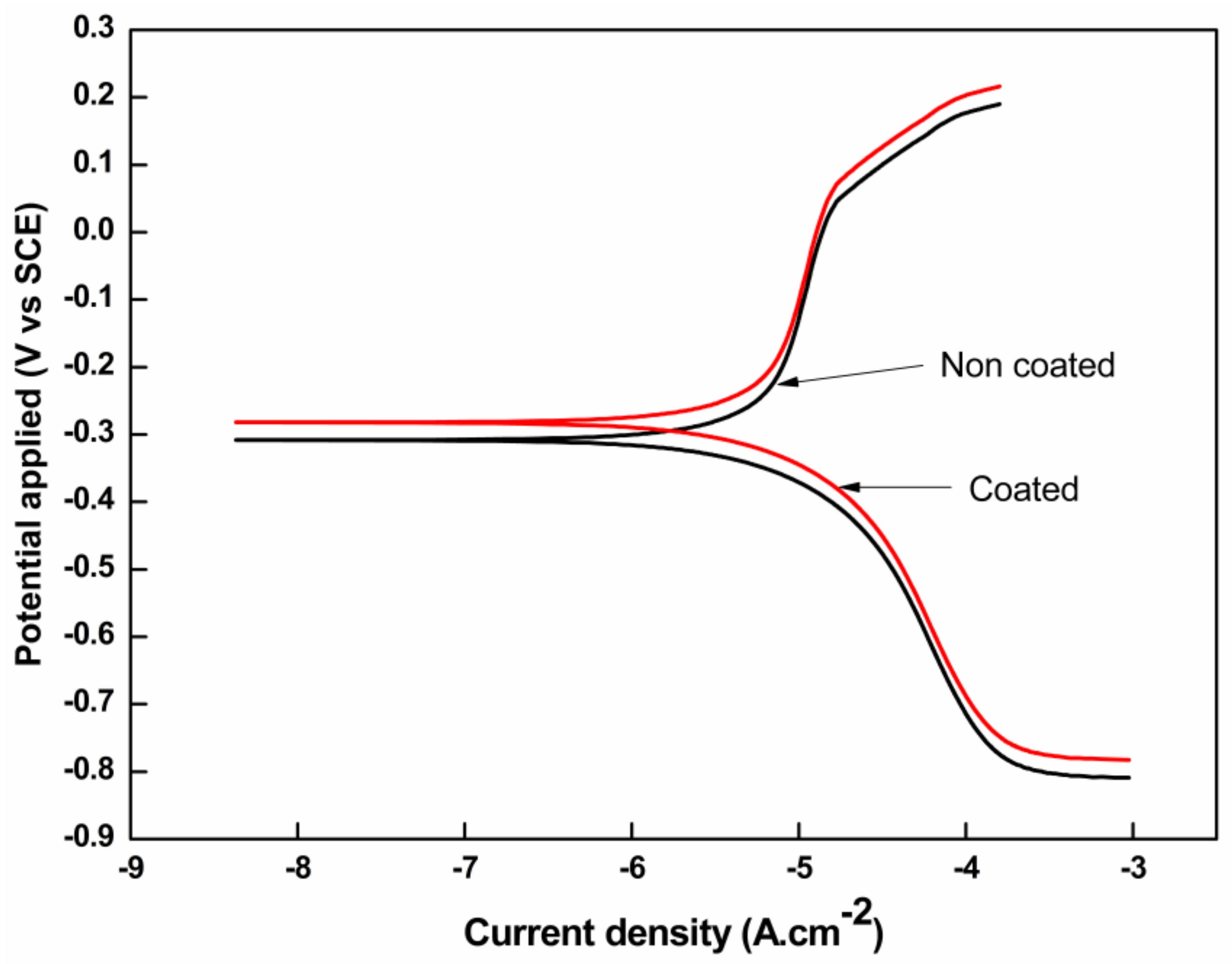 Coatings 11 01145 g008