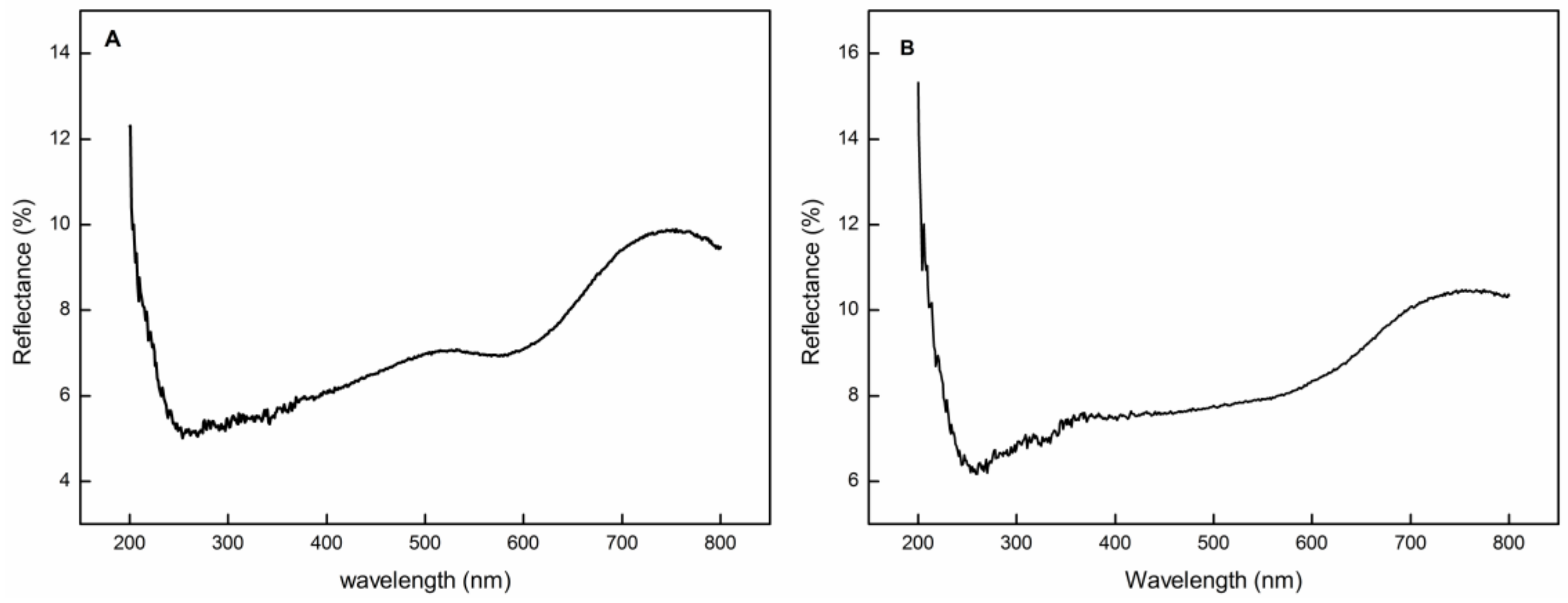 Coatings 11 01145 g010