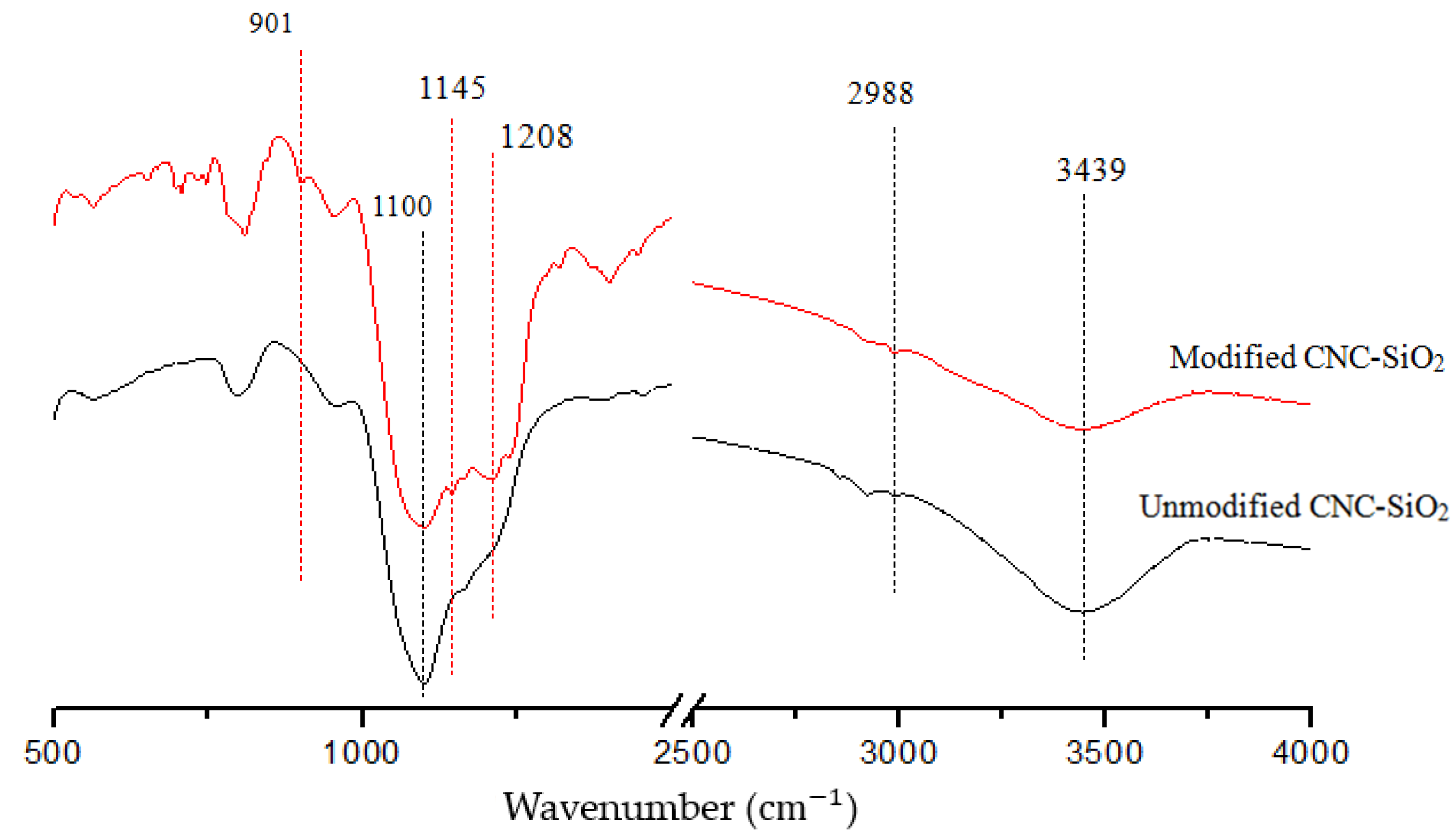 Coatings 11 01147 g004