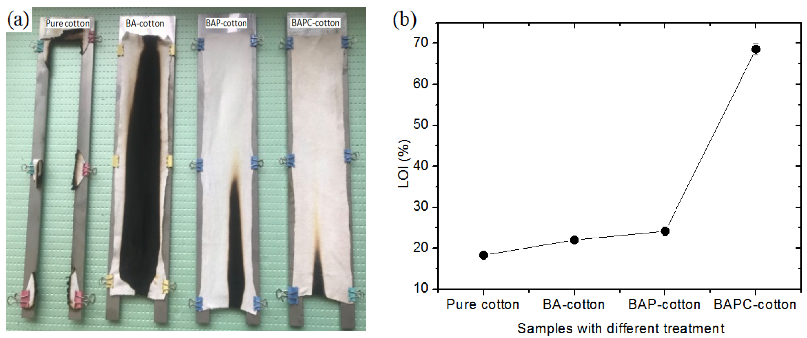 Coatings 11 01147 g007