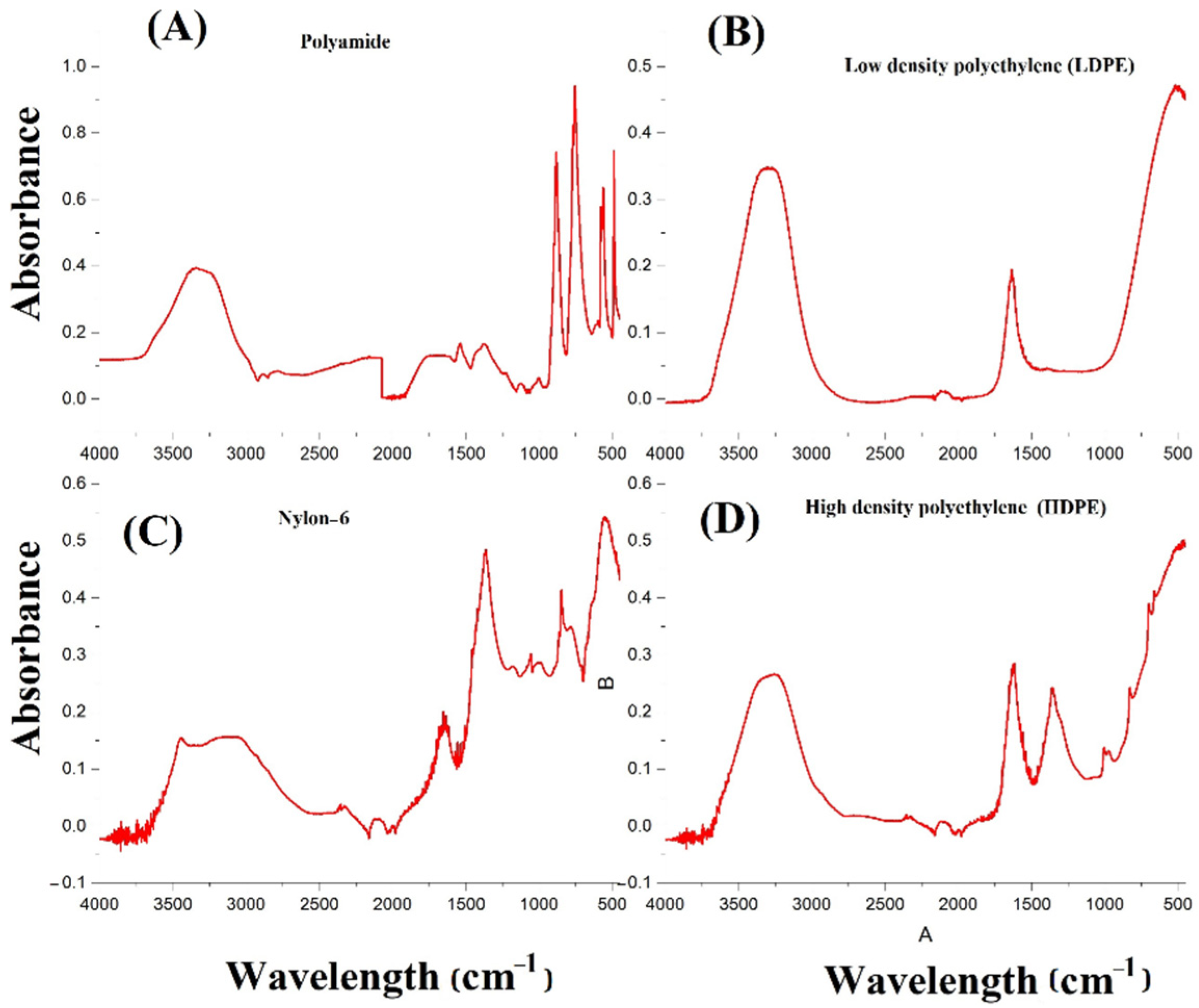 Coatings 11 01152 g004 Coatings 11 01152 g004