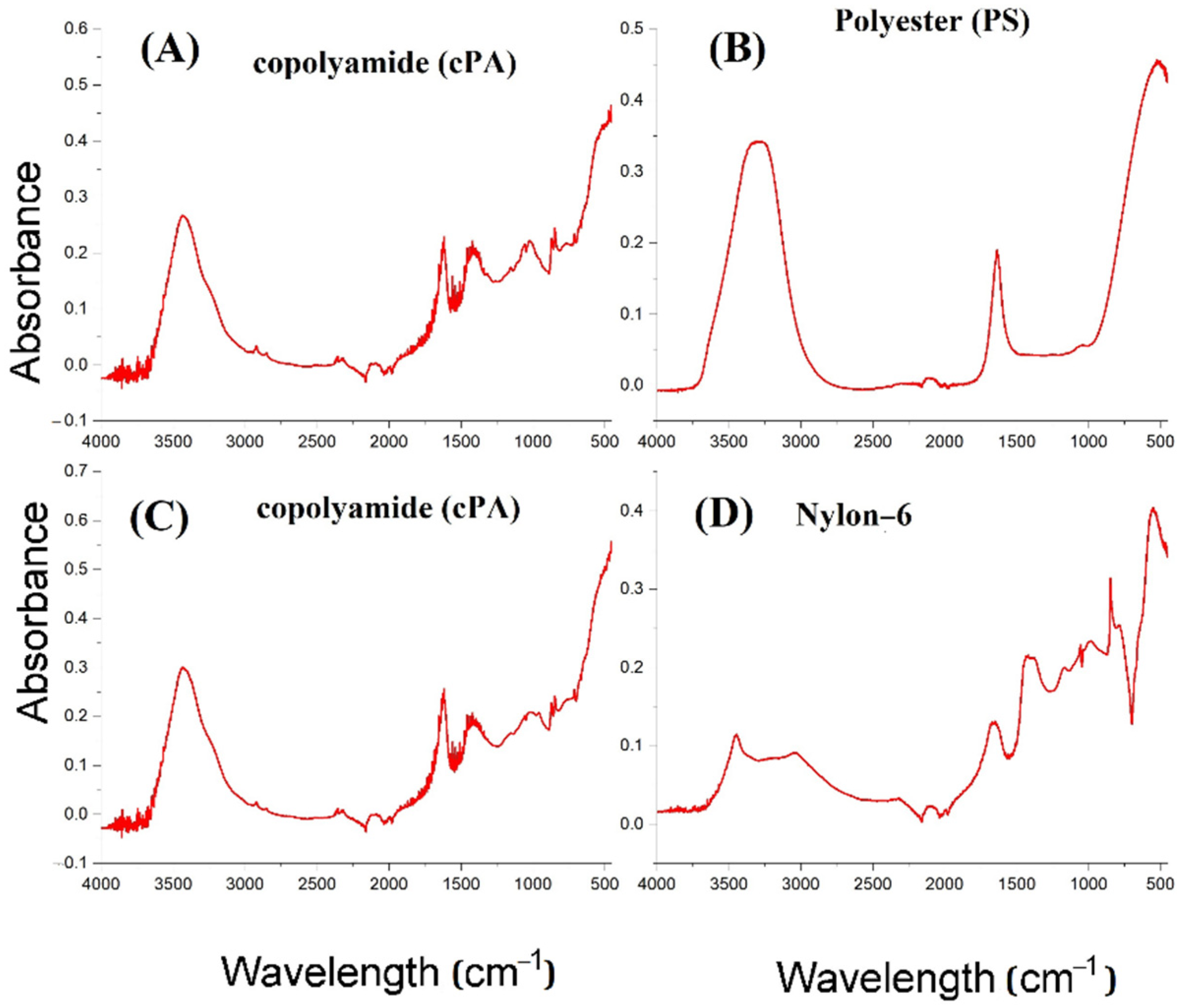 Coatings 11 01152 g005 Coatings 11 01152 g005