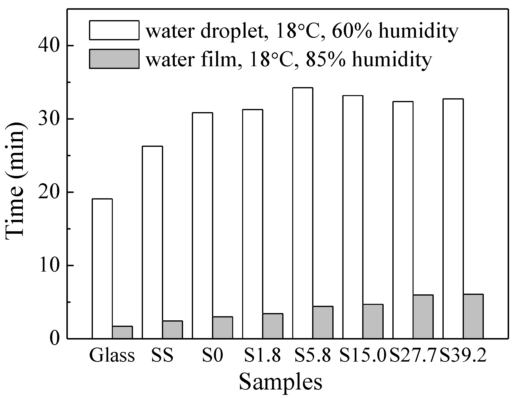 Coatings 11 01153 g005