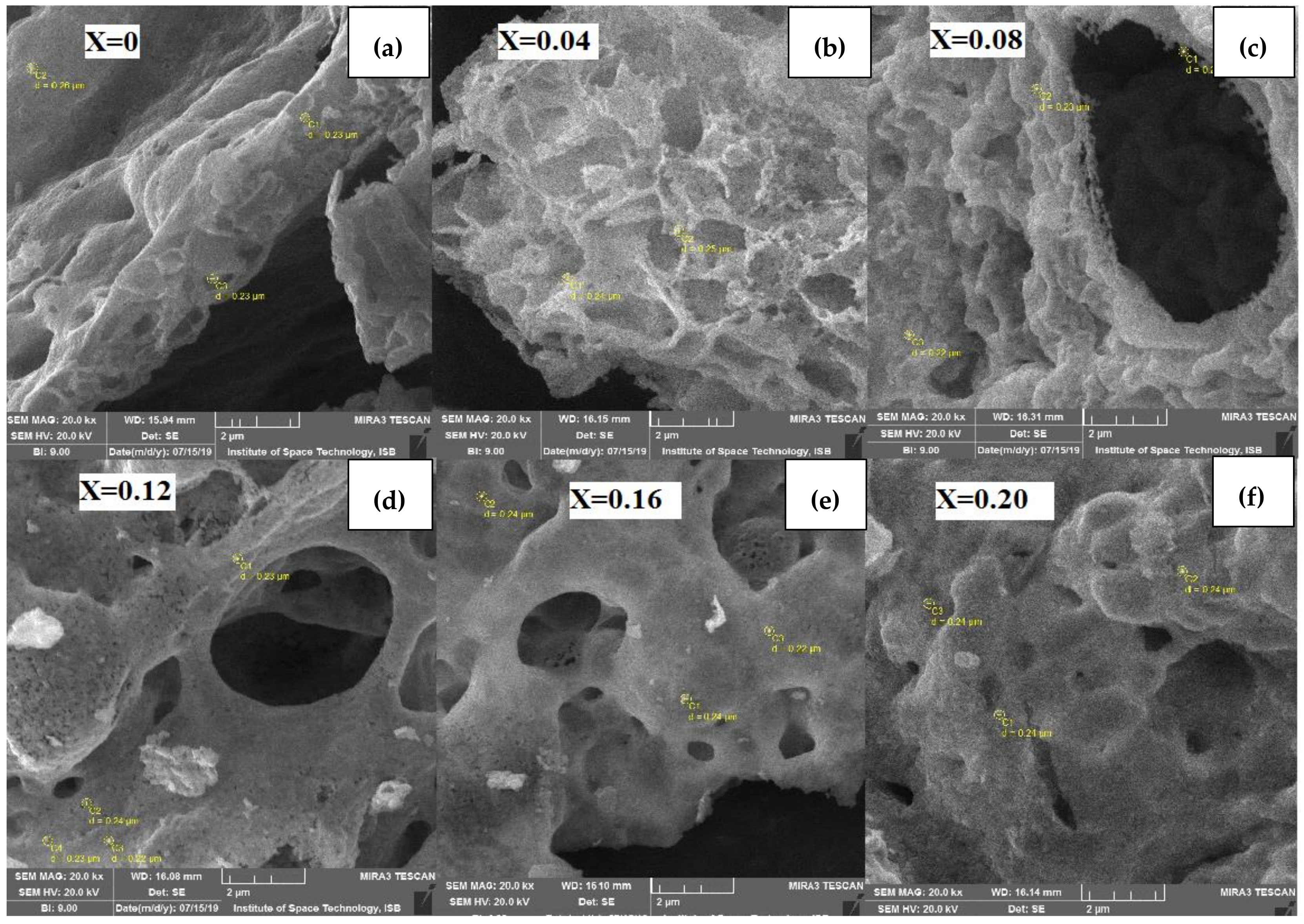 Coatings 11 01156 g002 550
