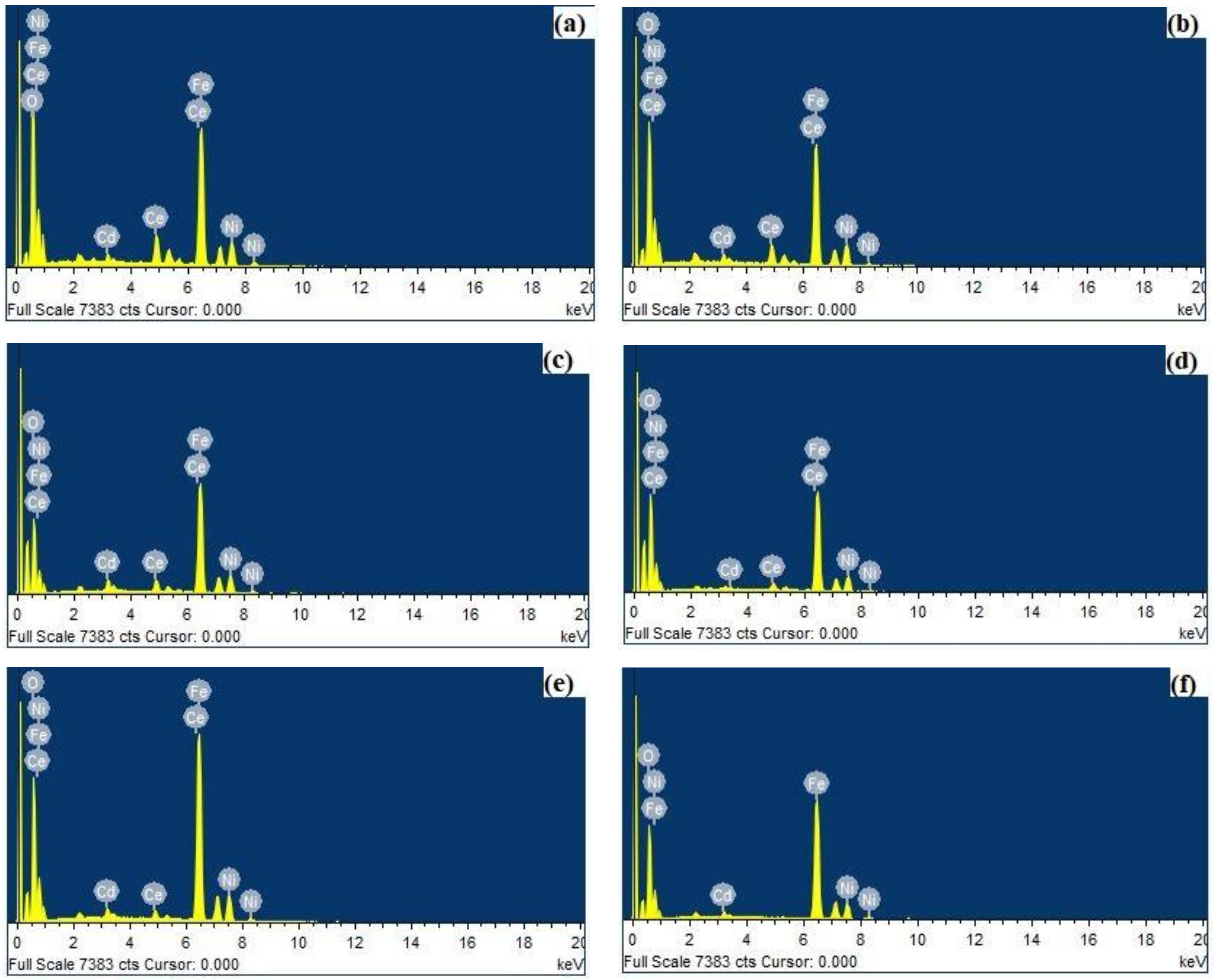 Coatings 11 01156 g003 550