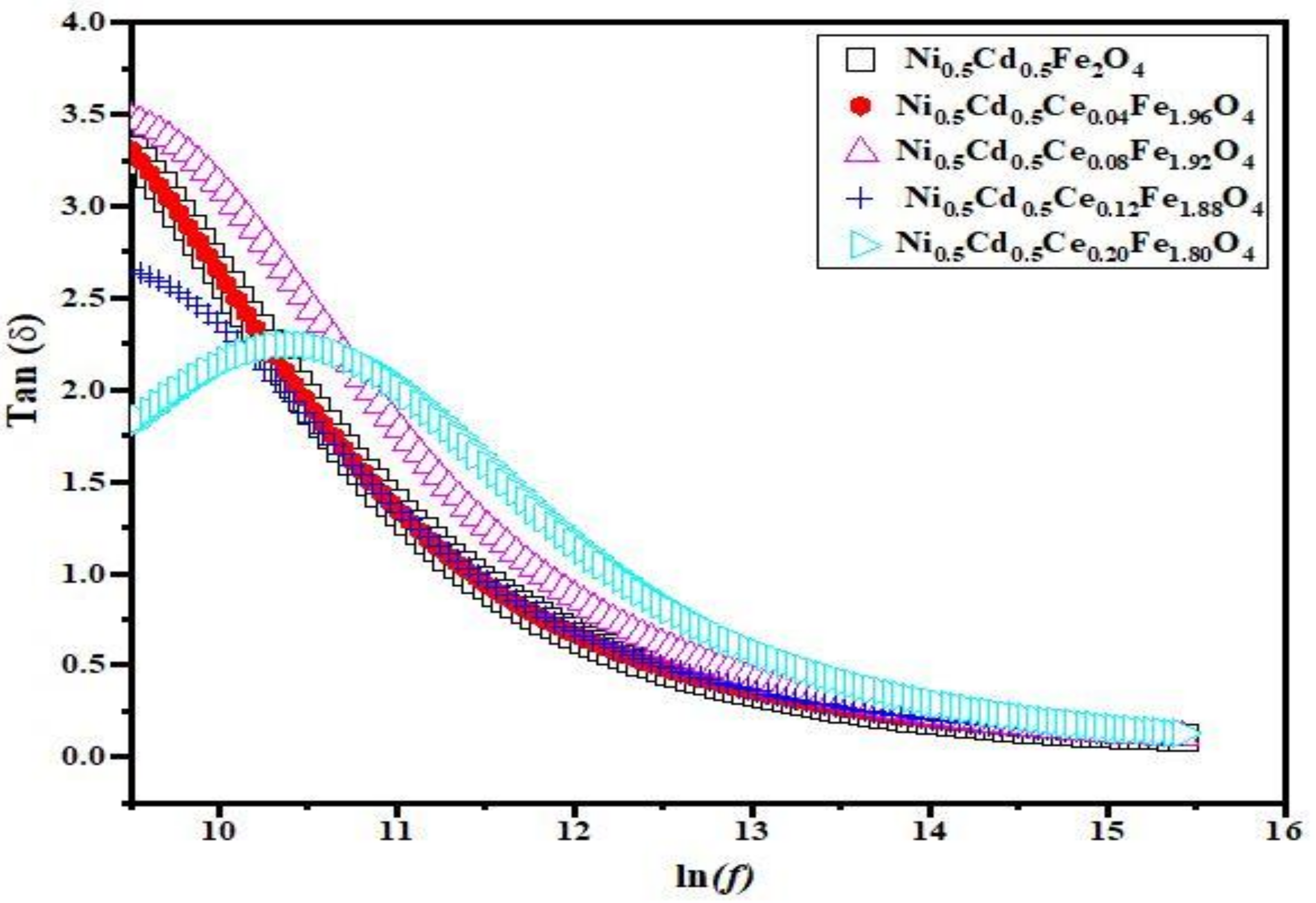 Coatings 11 01156 g005 550