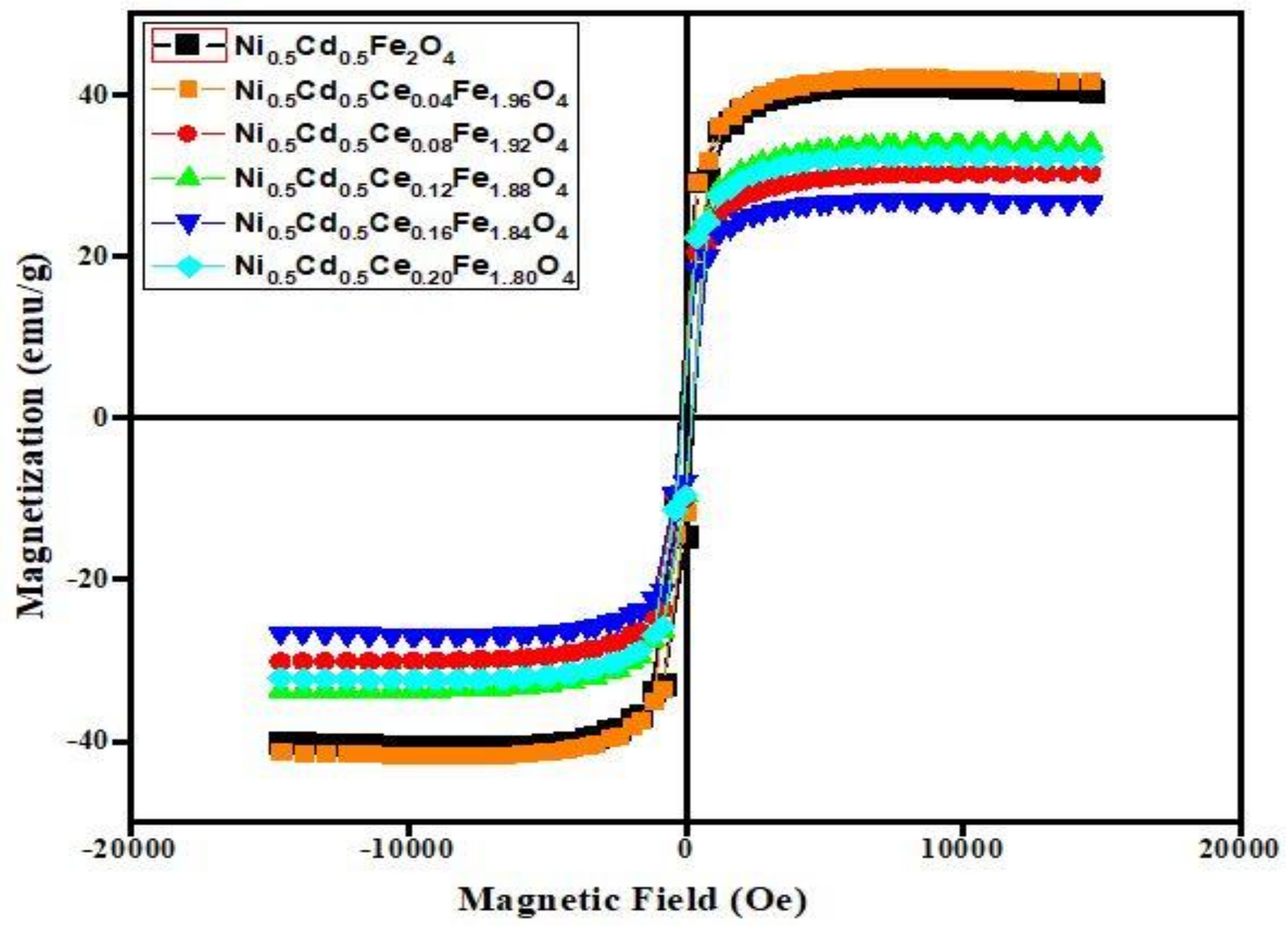 Coatings 11 01156 g006 550