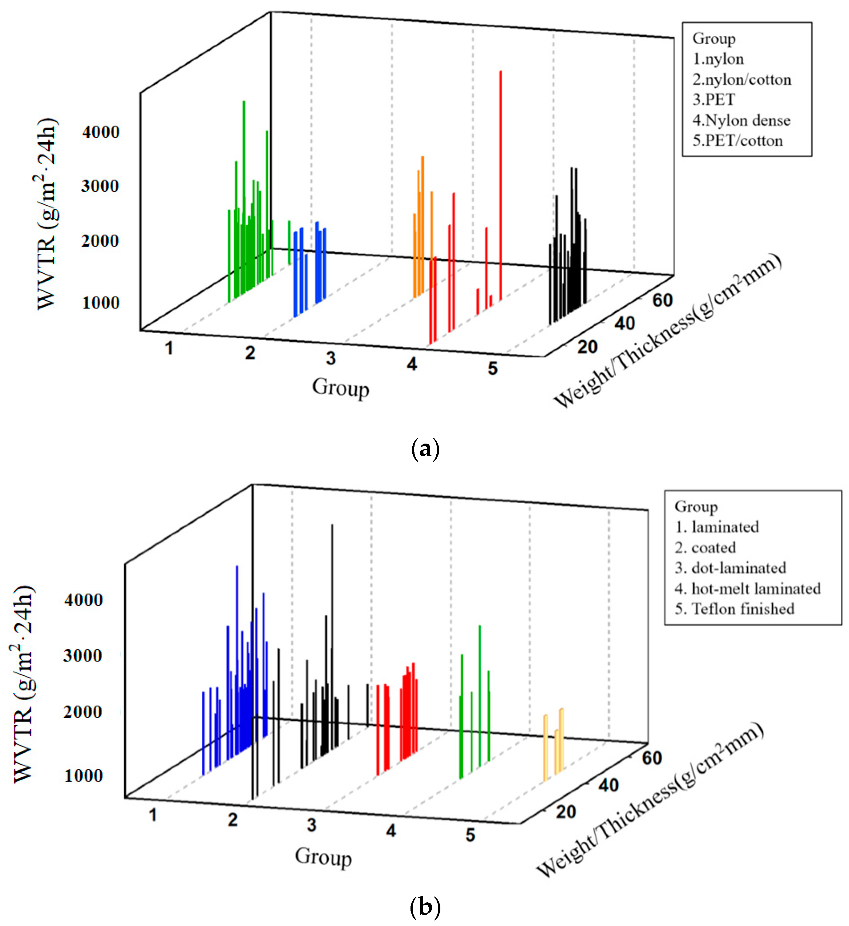 Coatings 11 01157 g002 550