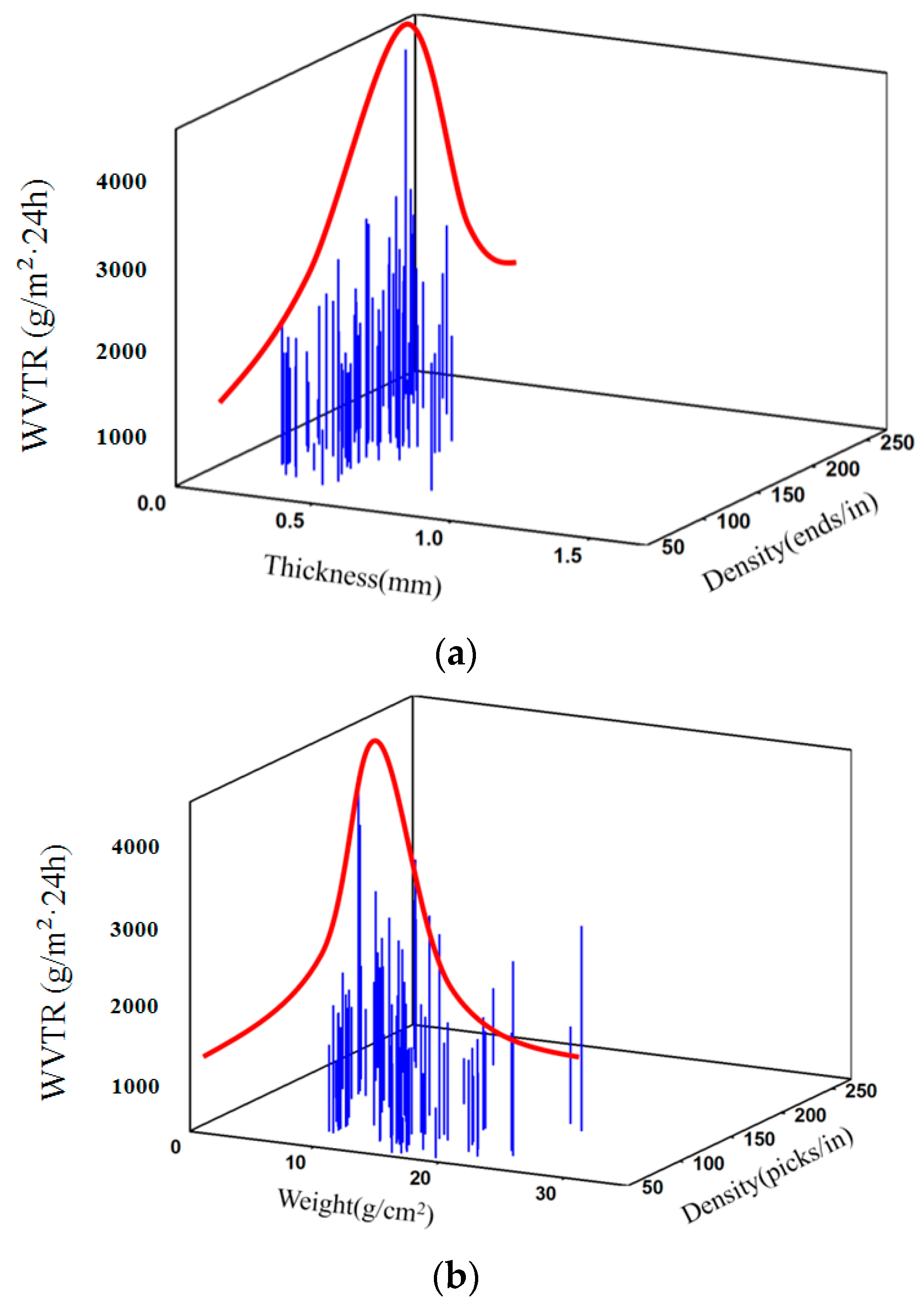 Coatings 11 01157 g003 550