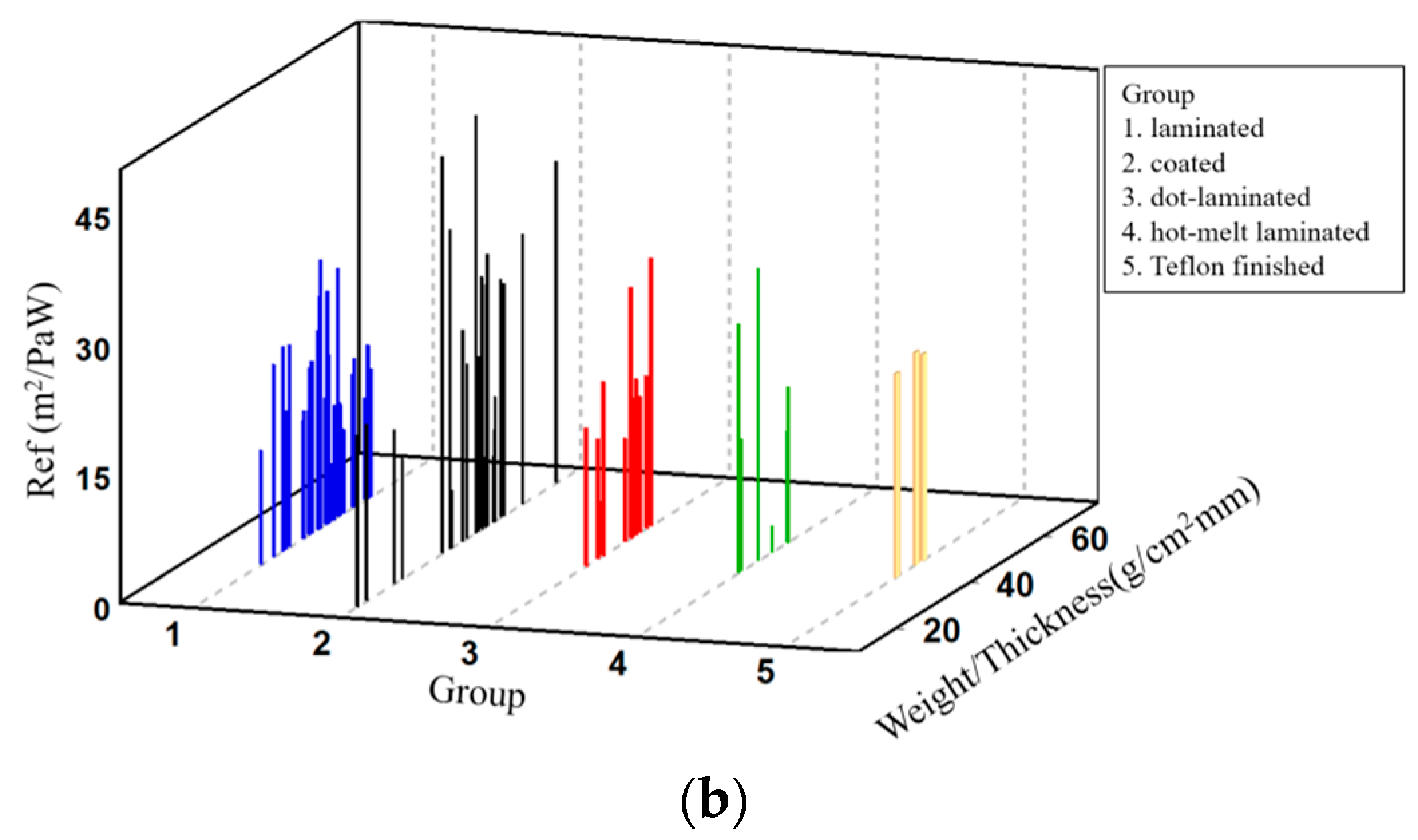 Coatings 11 01157 g006b 550