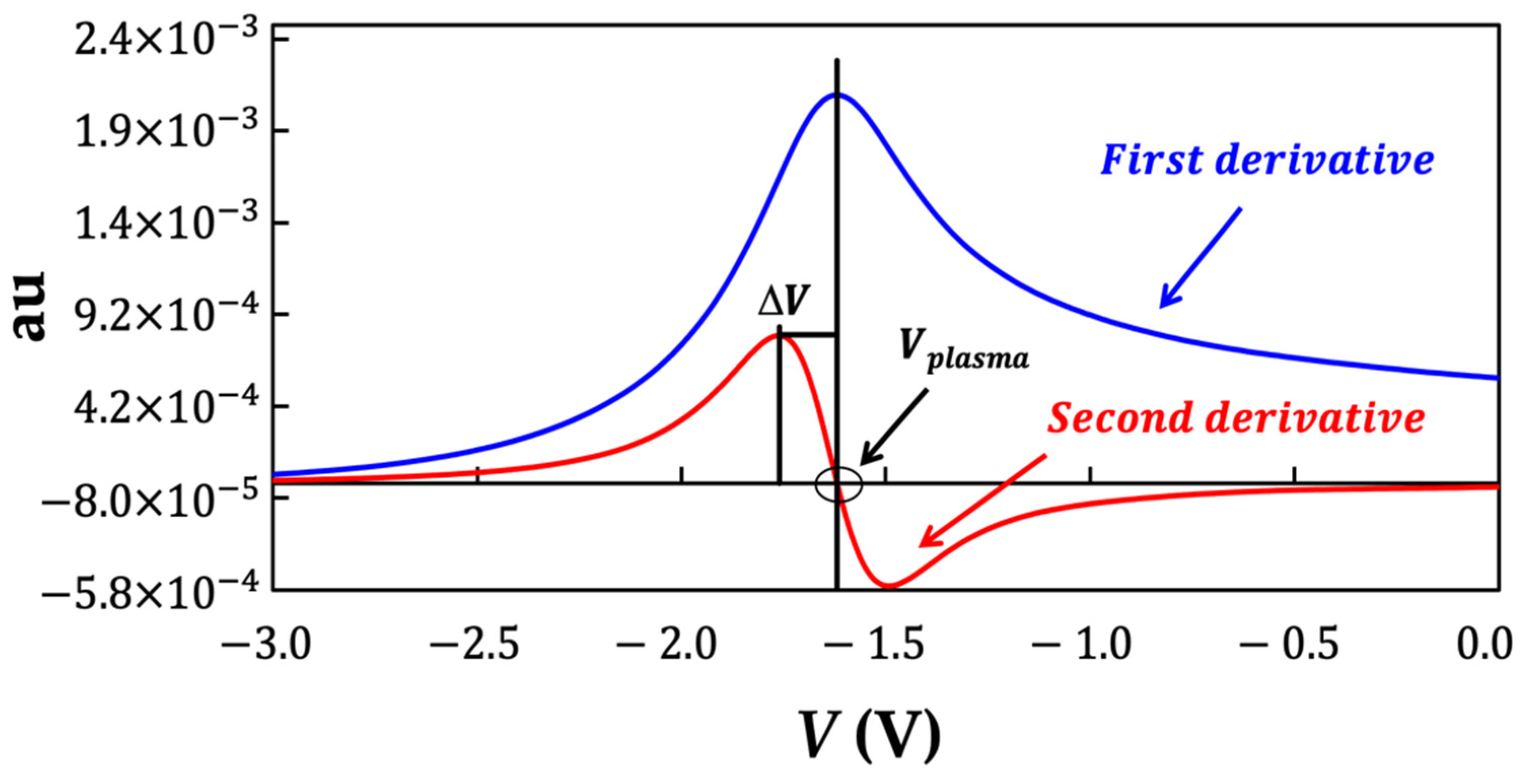 Coatings 11 01158 g010