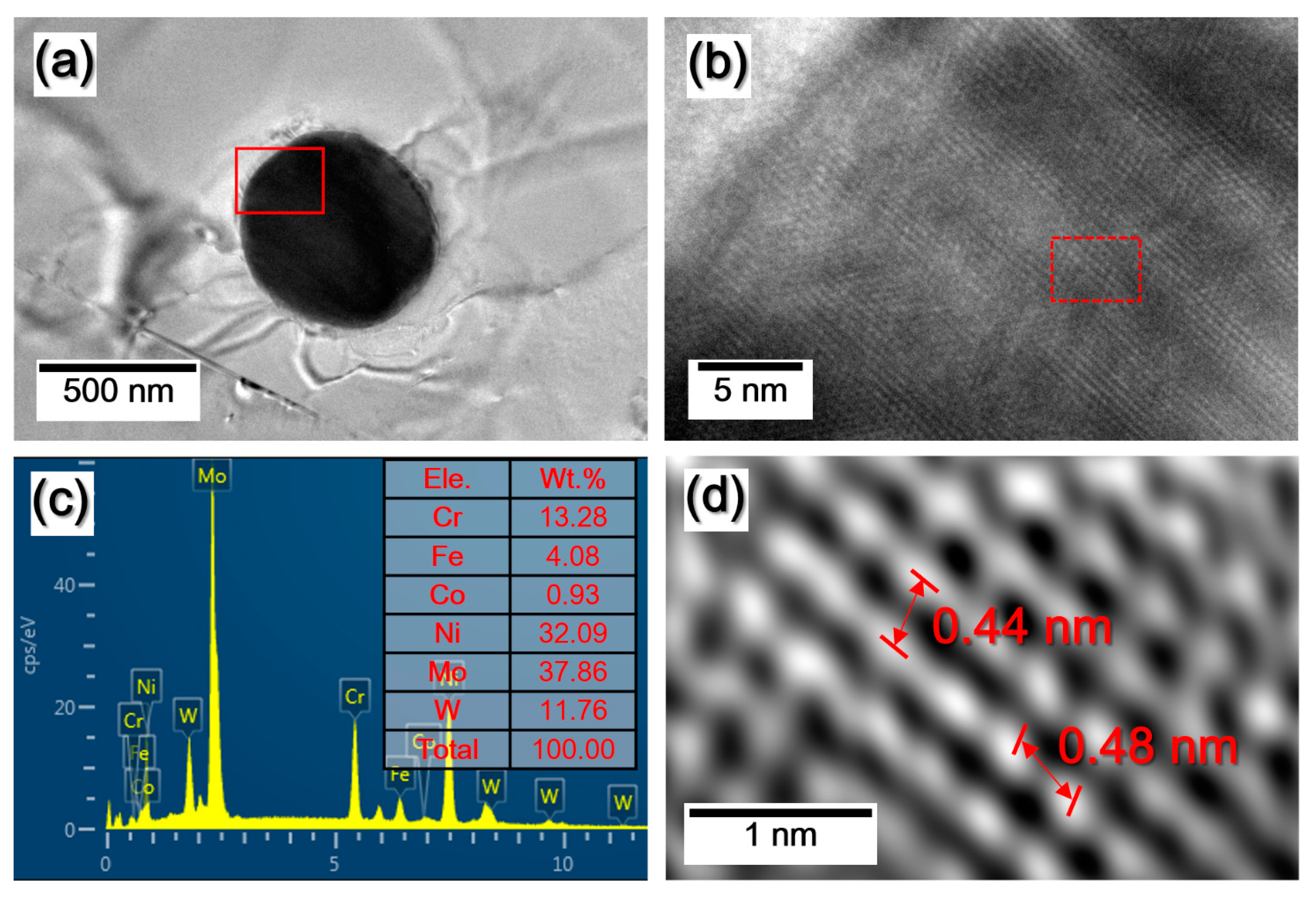 Coatings 11 01159 g006 550