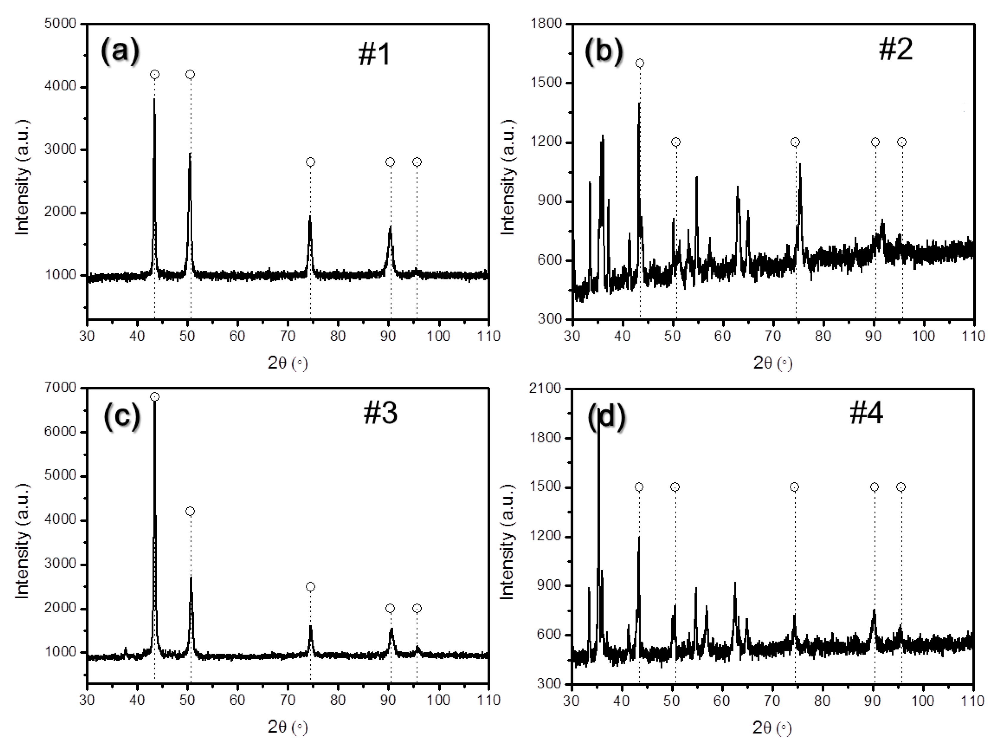 Coatings 11 01159 g007 550