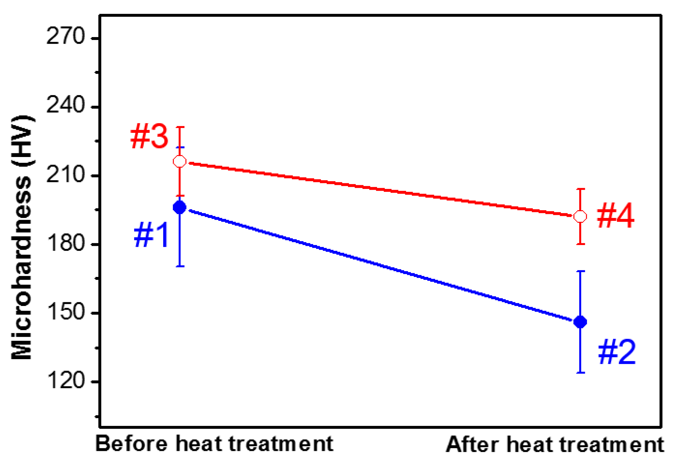 Coatings 11 01159 g011 550