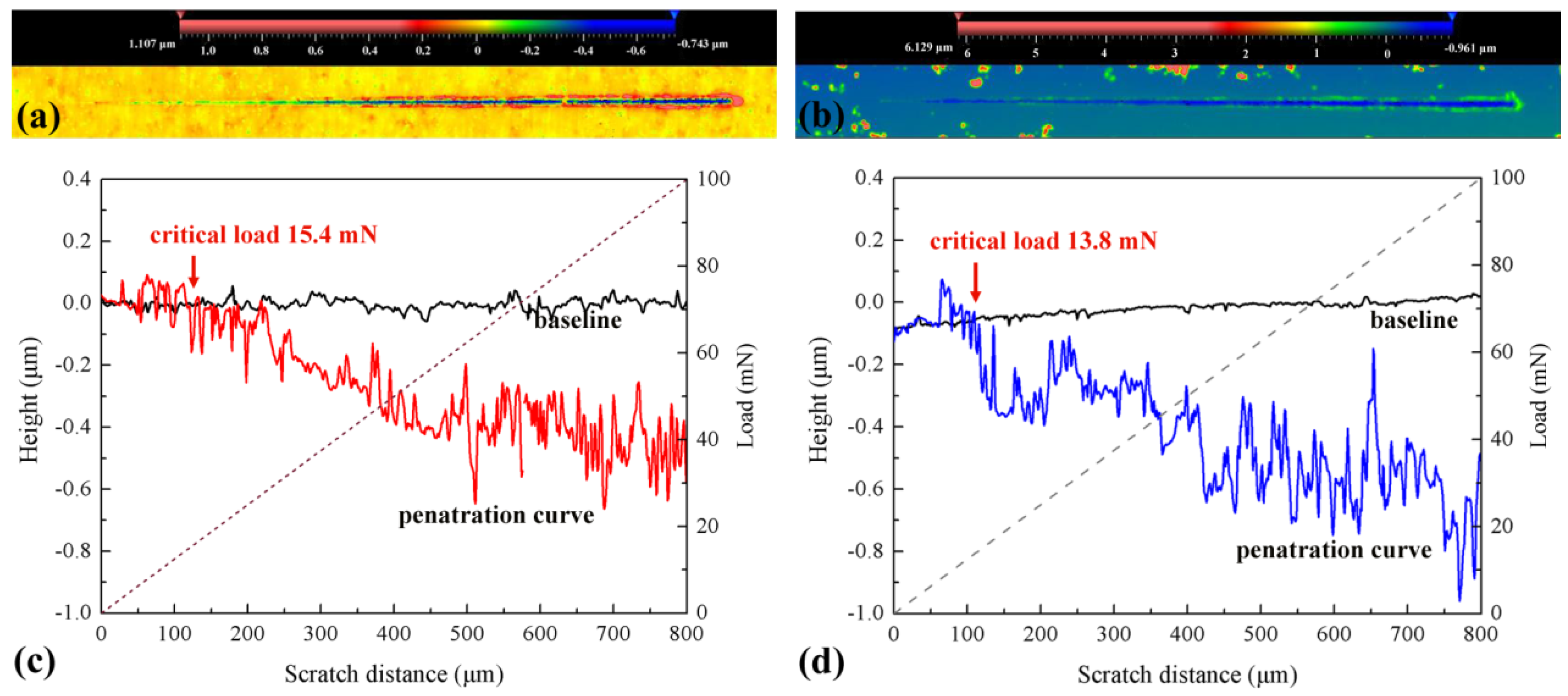 Coatings 11 01161 g003 Coatings 11 01161 g003