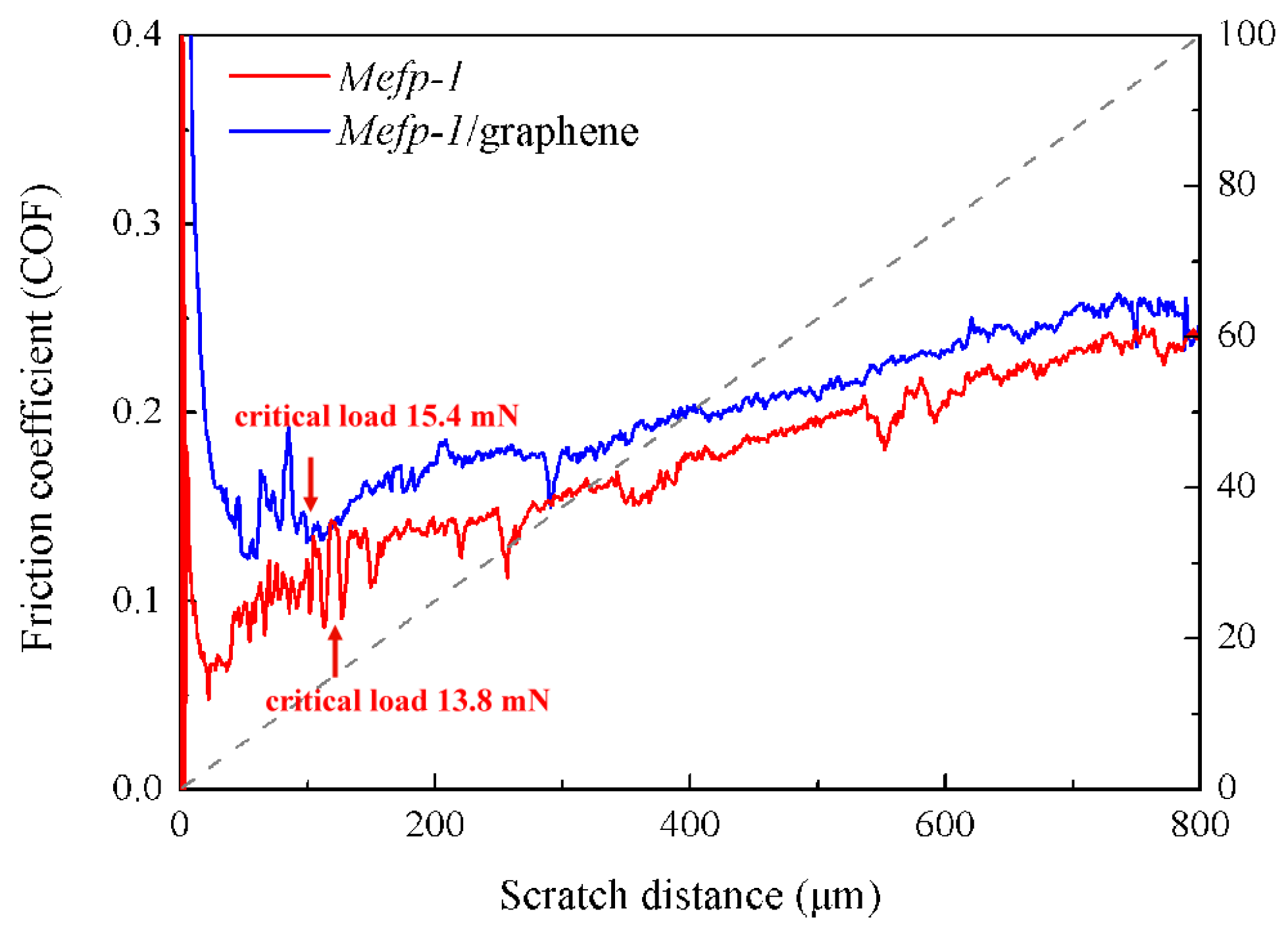 Coatings 11 01161 g004 Coatings 11 01161 g004