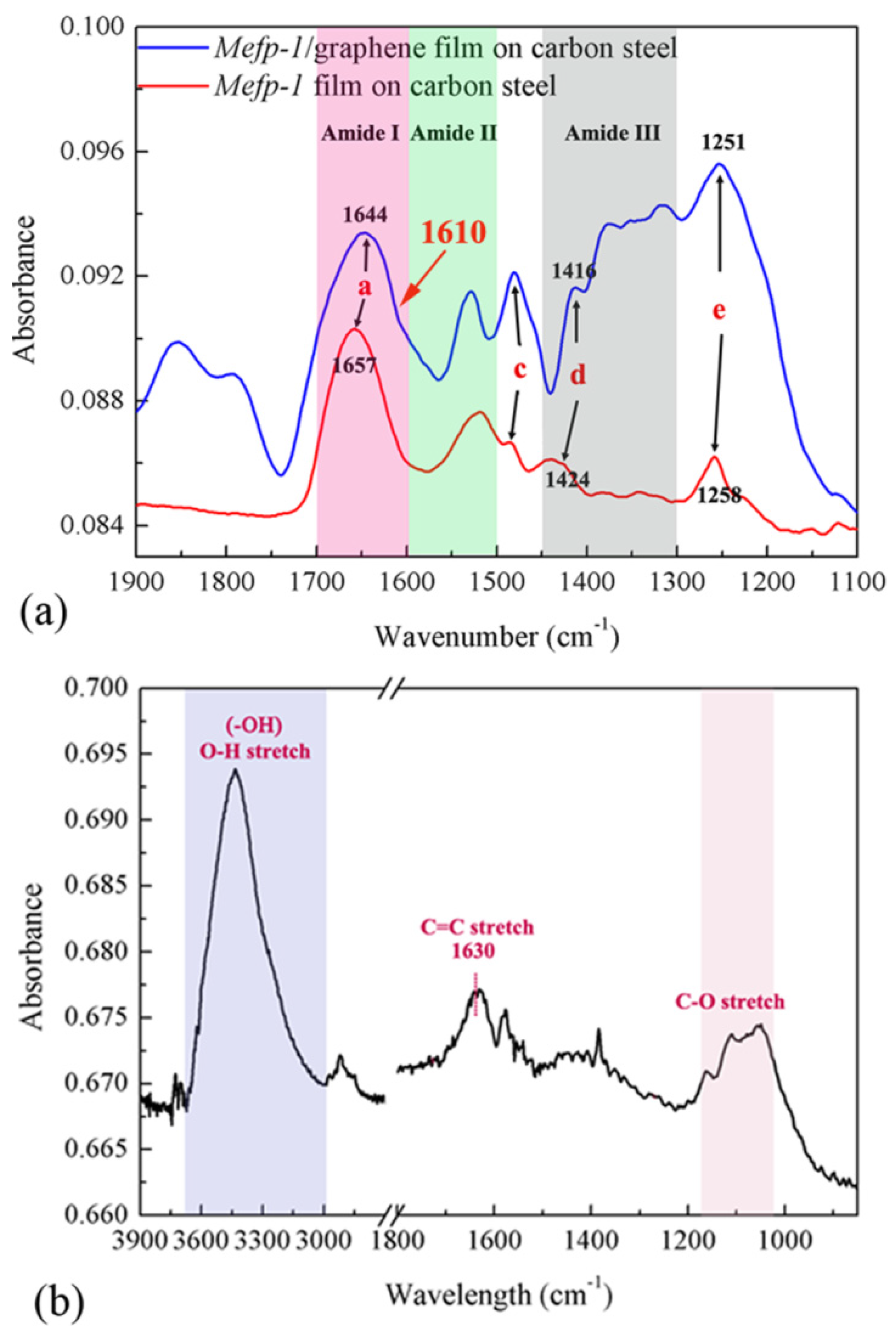 Coatings 11 01161 g006 Coatings 11 01161 g006