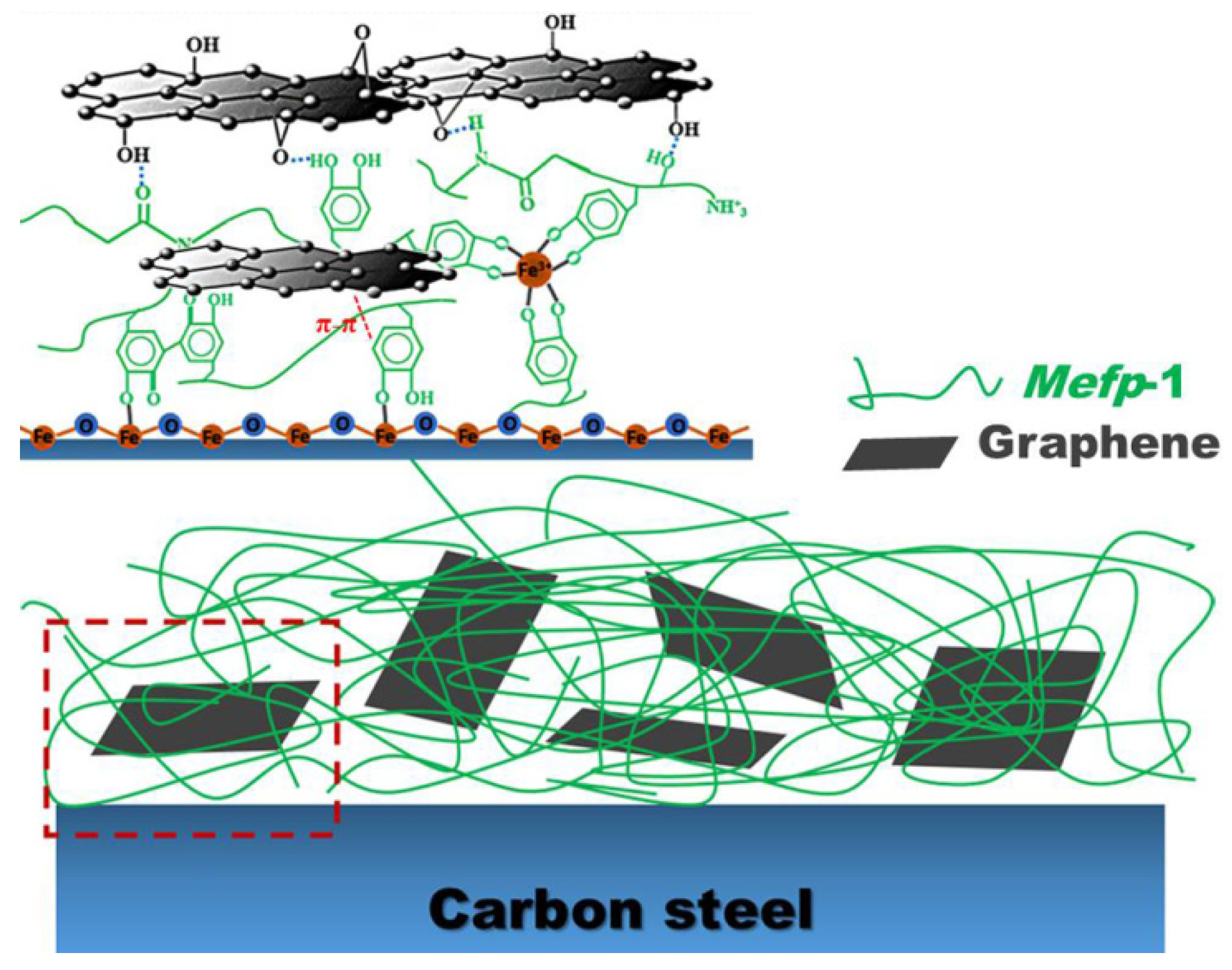 Coatings 11 01161 g007 Coatings 11 01161 g007