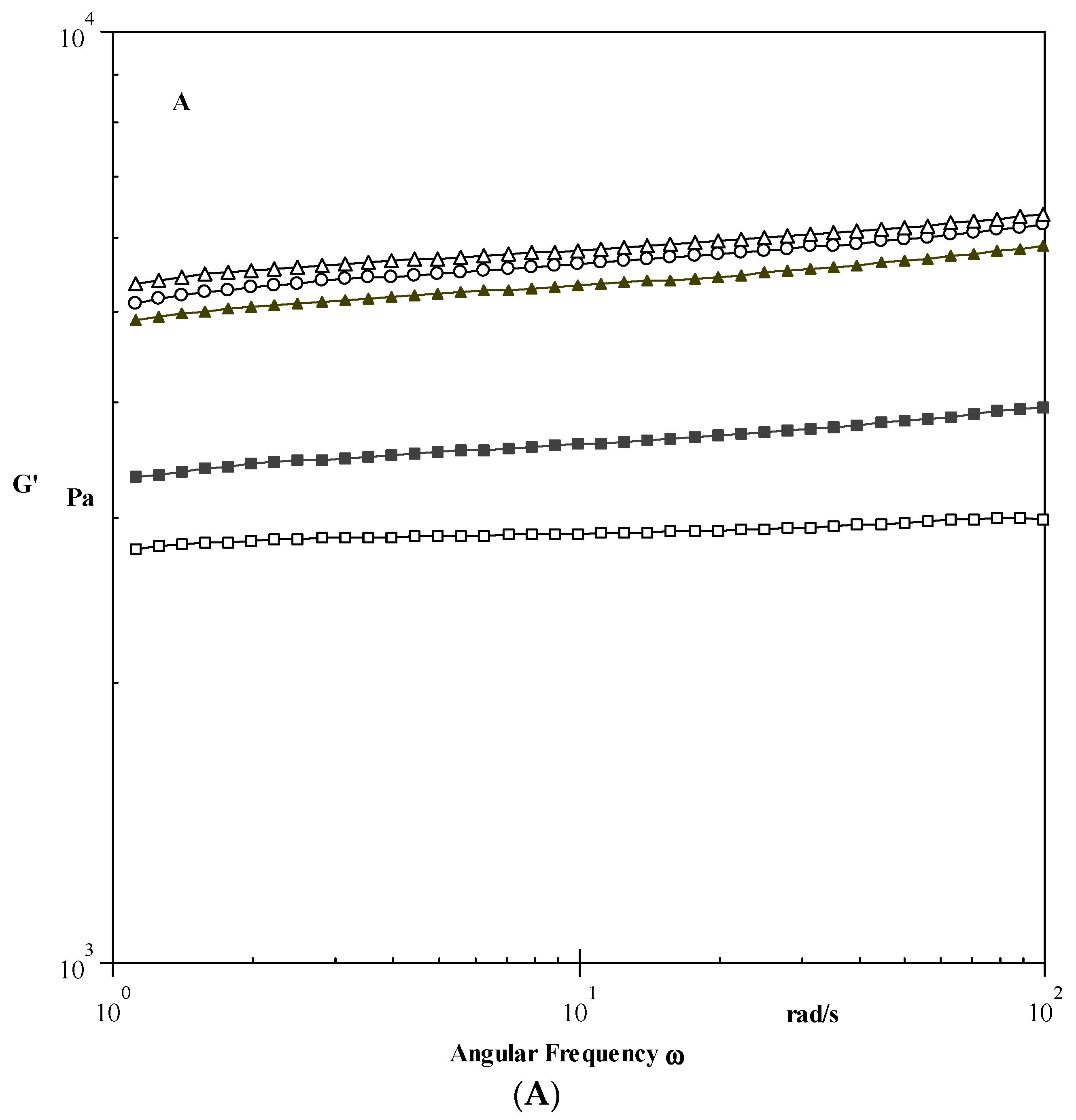 Coatings 11 01163 g001a 550
