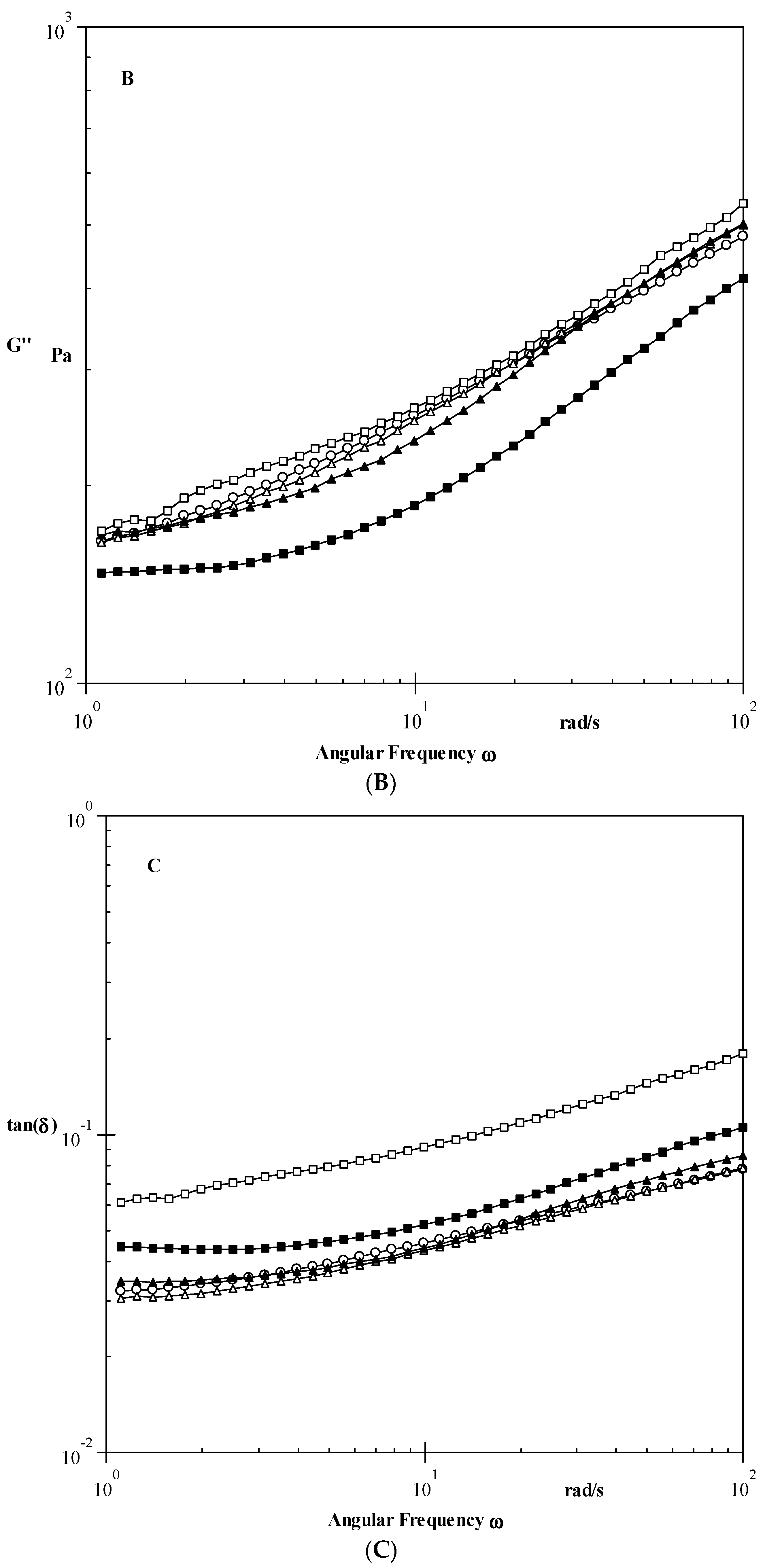 Coatings 11 01163 g001b 550