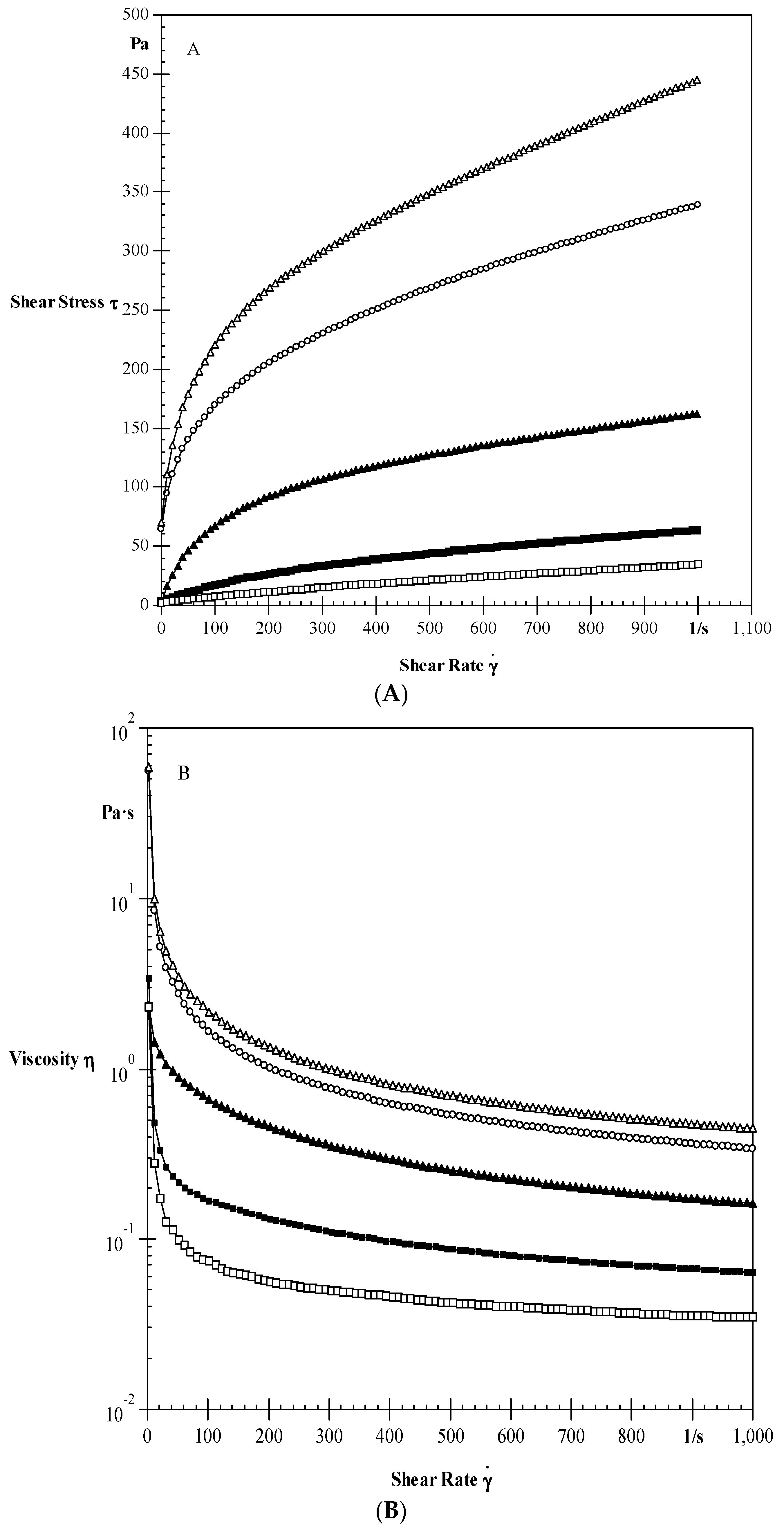 Coatings 11 01163 g002 550