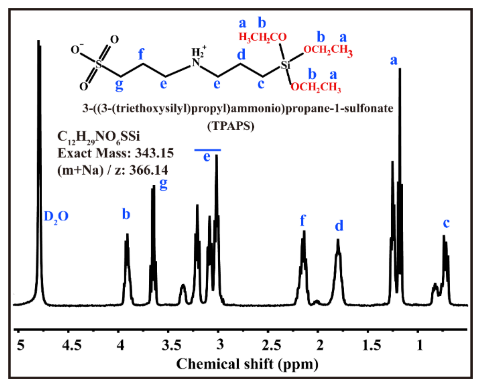 Coatings 11 01164 g001 550