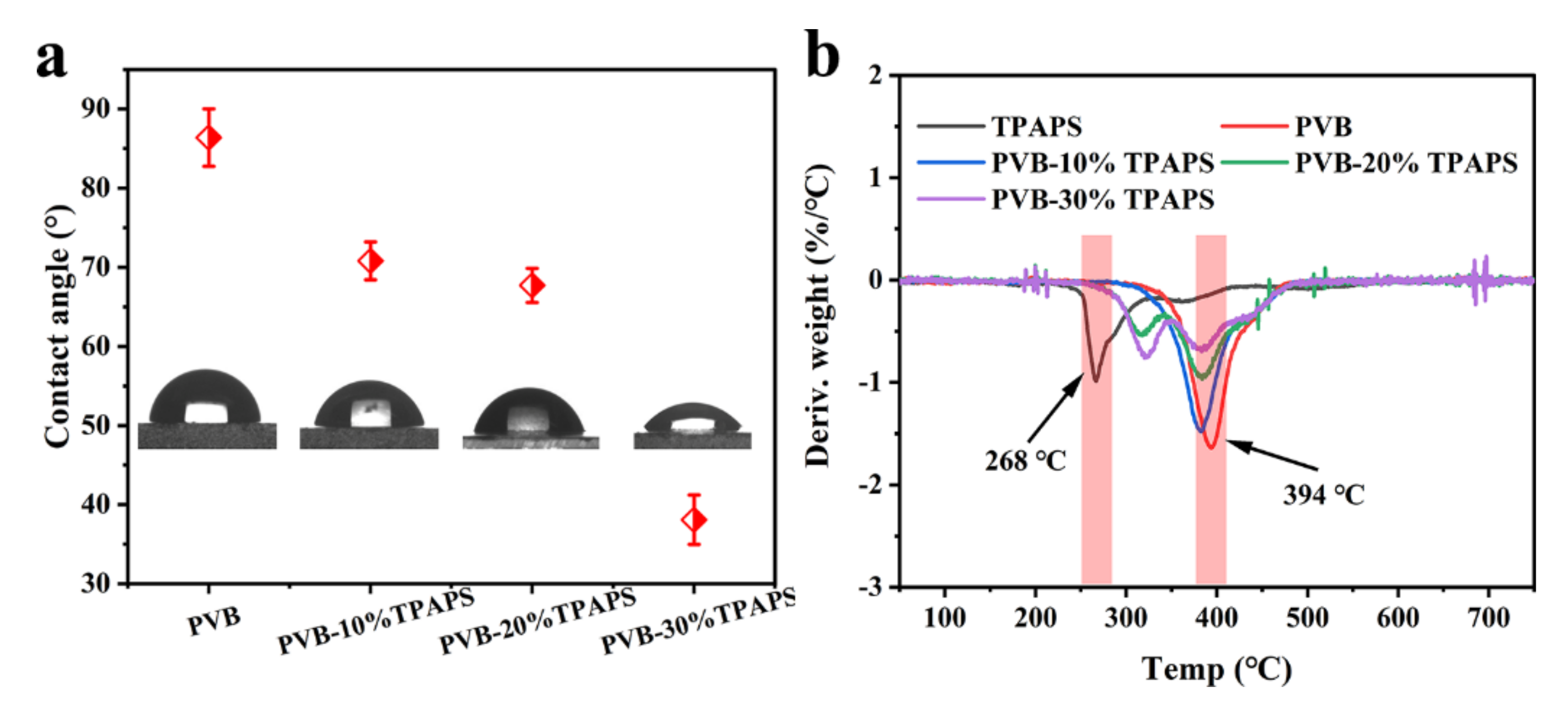 Coatings 11 01164 g002 550