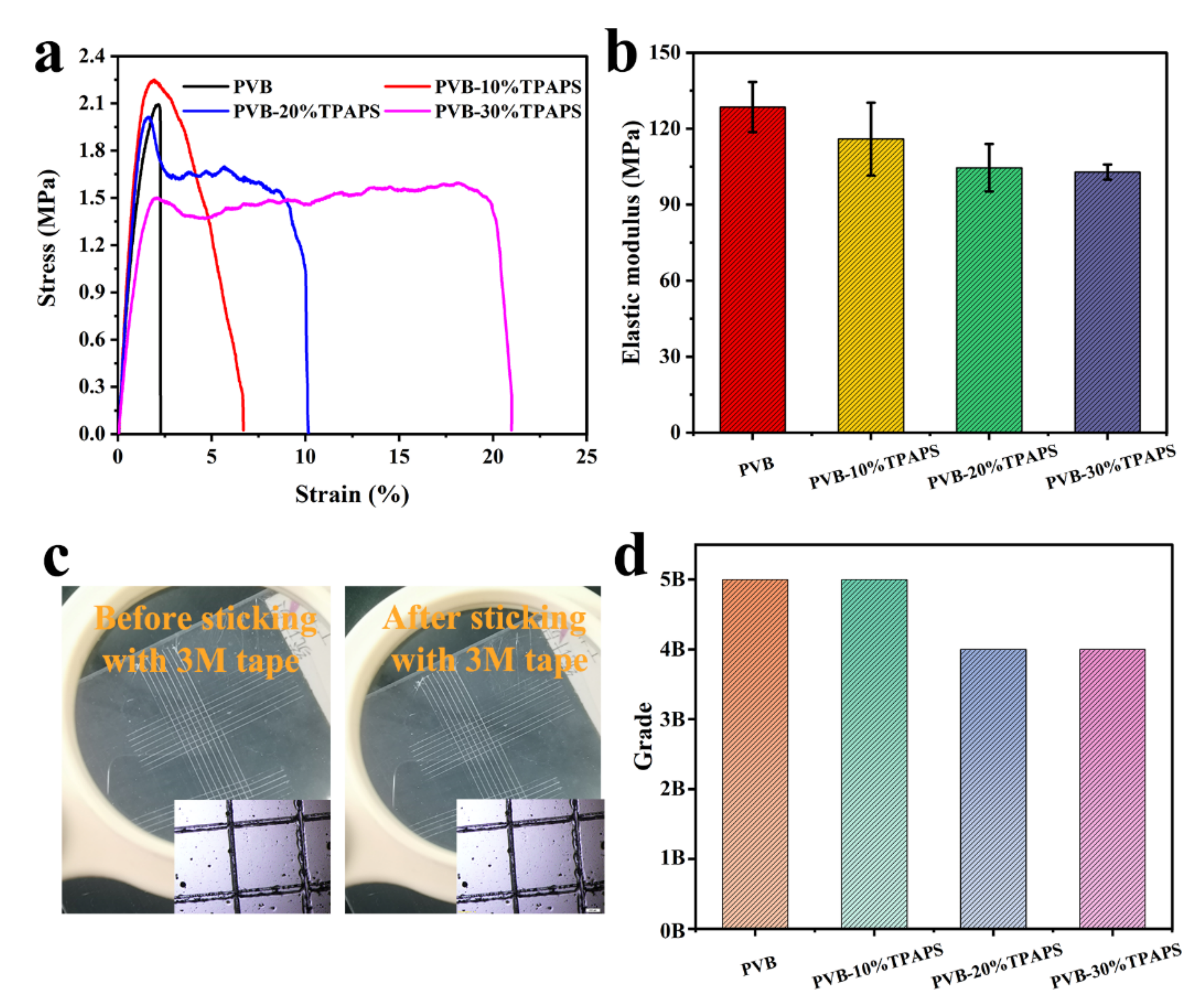 Coatings 11 01164 g005 550