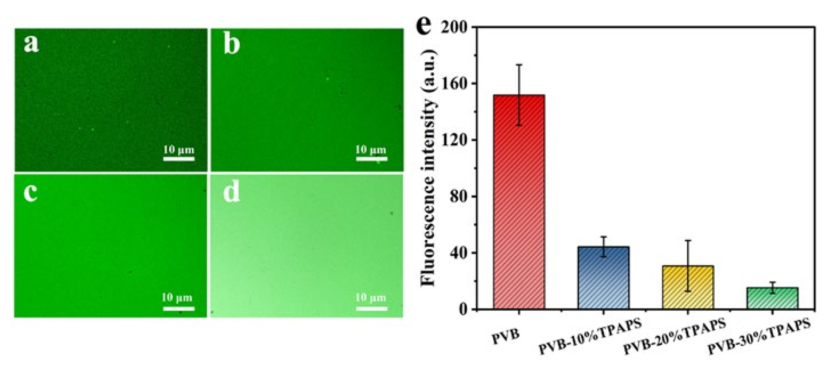 Coatings 11 01164 g008 550