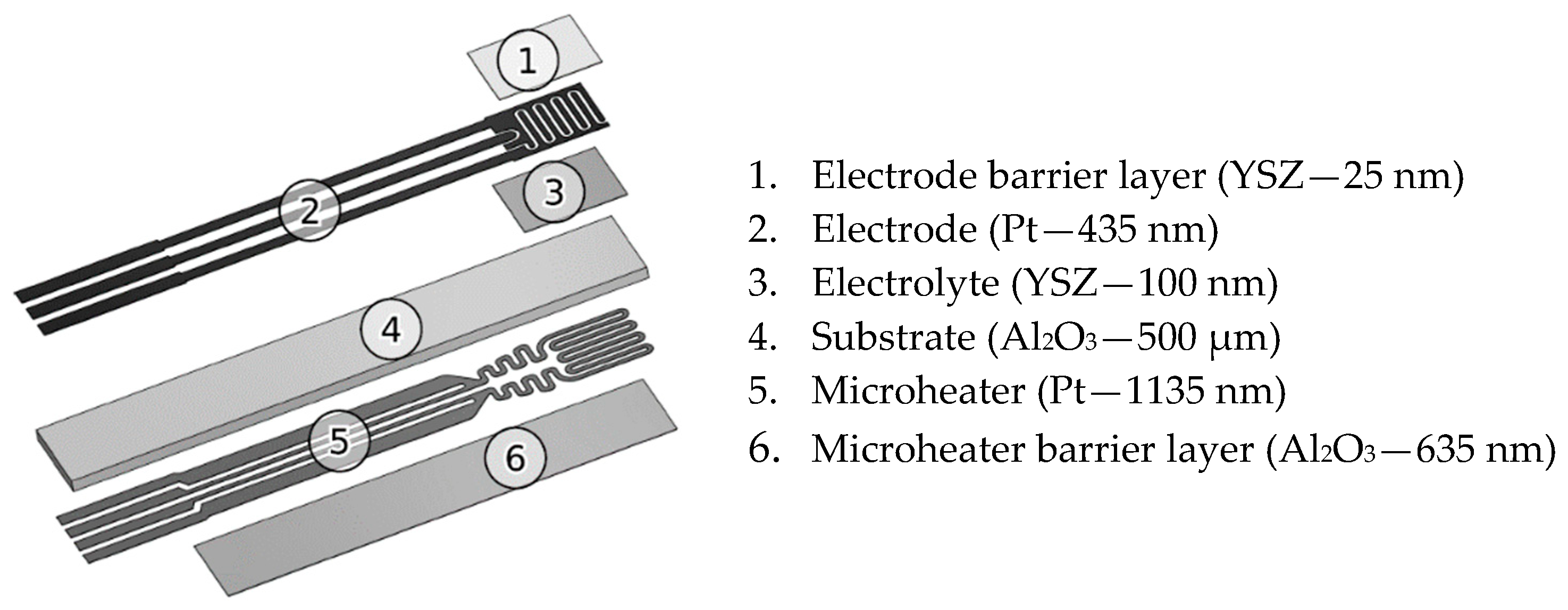 Coatings 11 01165 g001 550