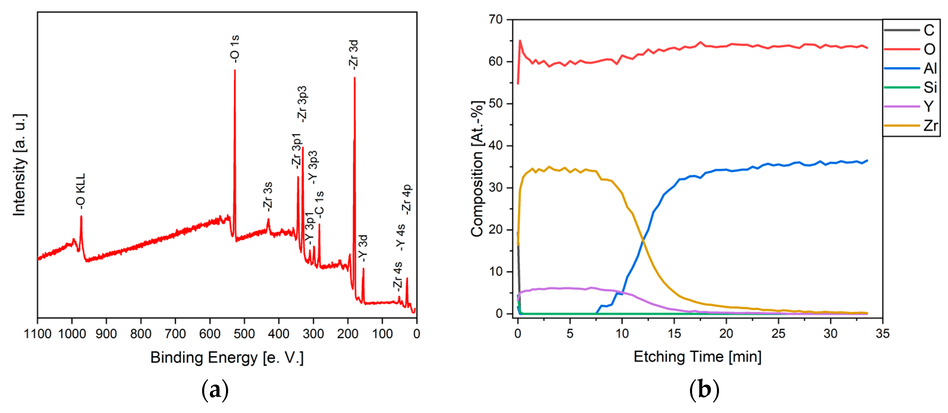 Coatings 11 01165 g006 550