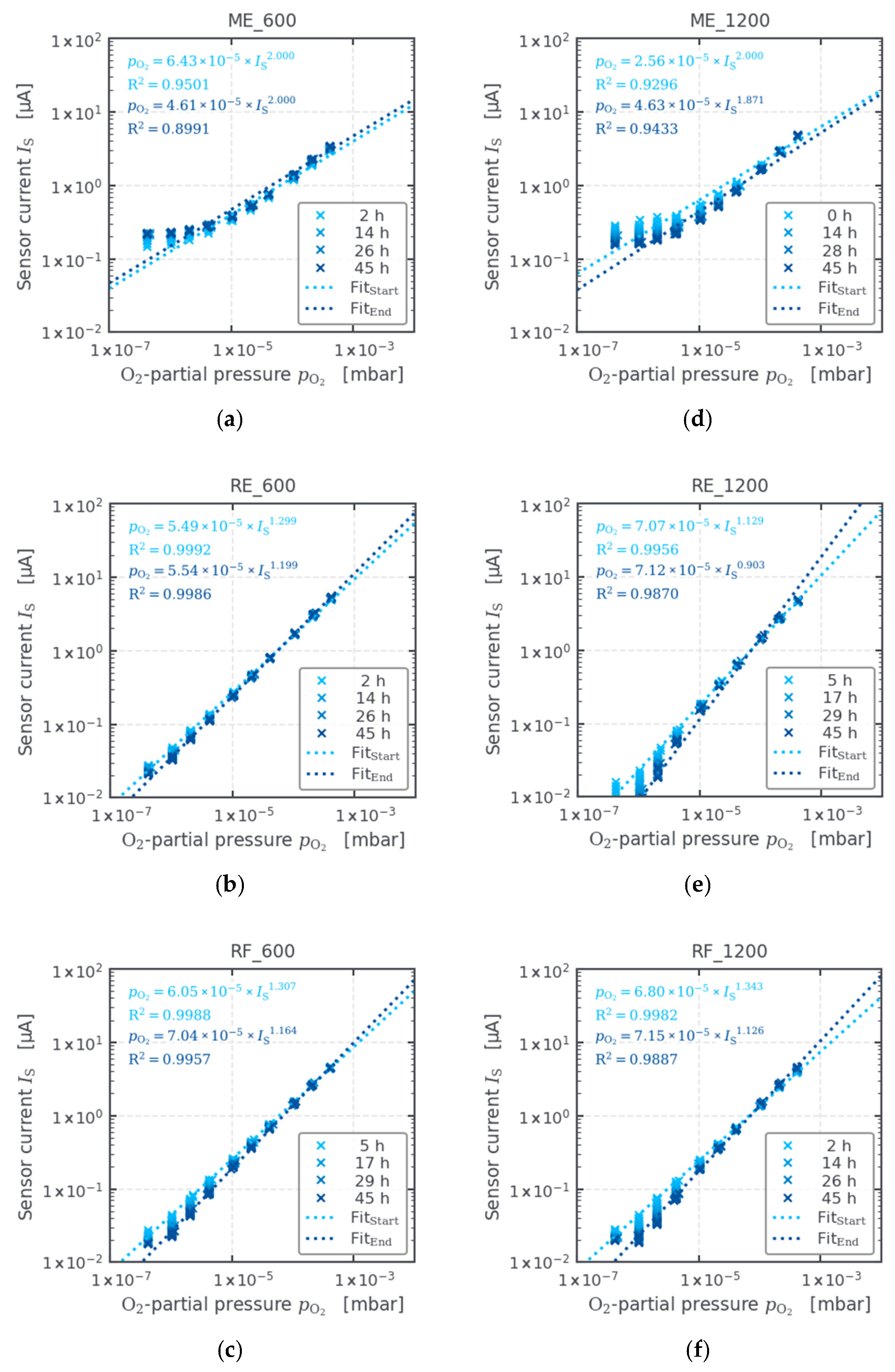 Coatings 11 01165 g007 550
