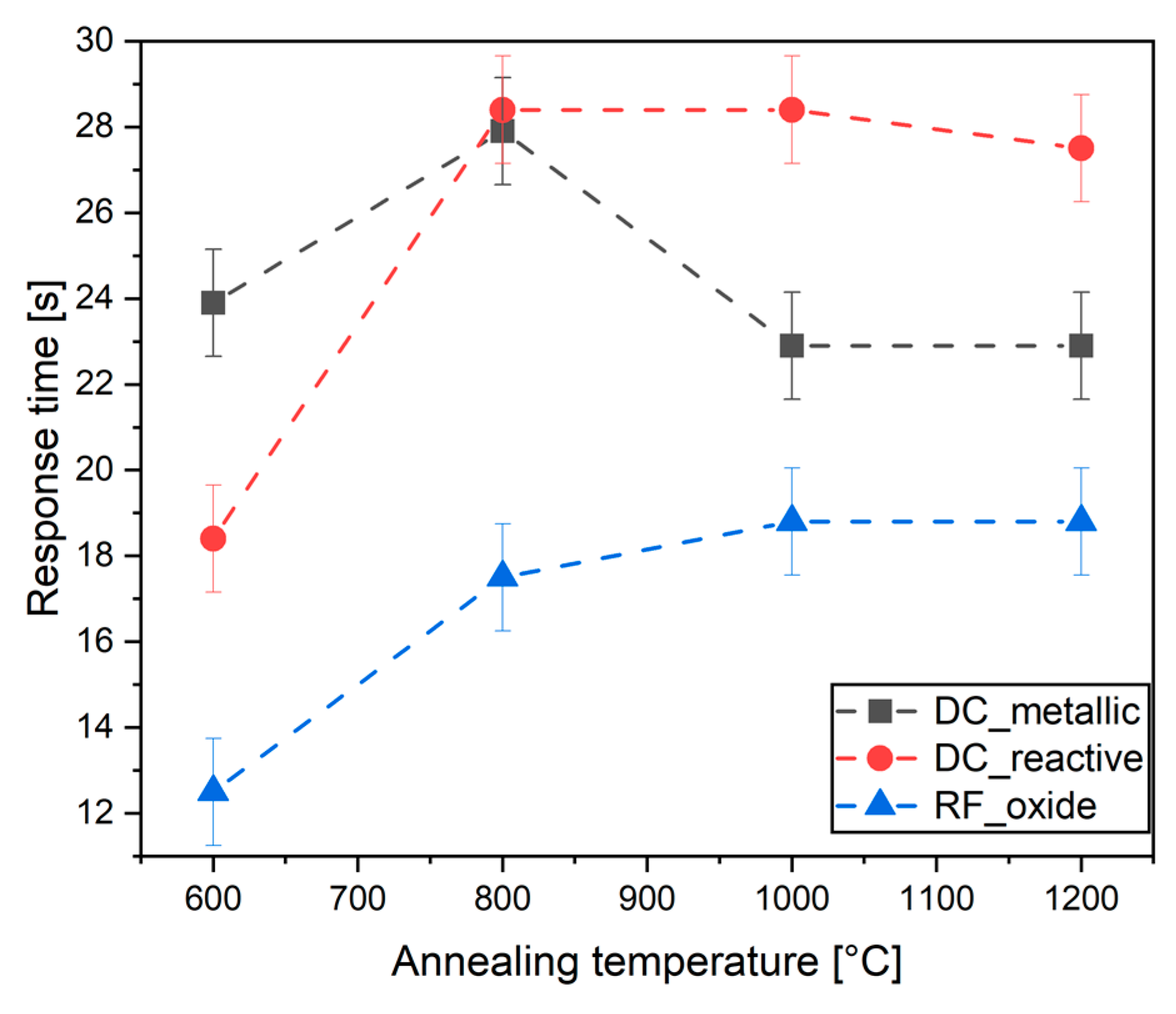 Coatings 11 01165 g008 550