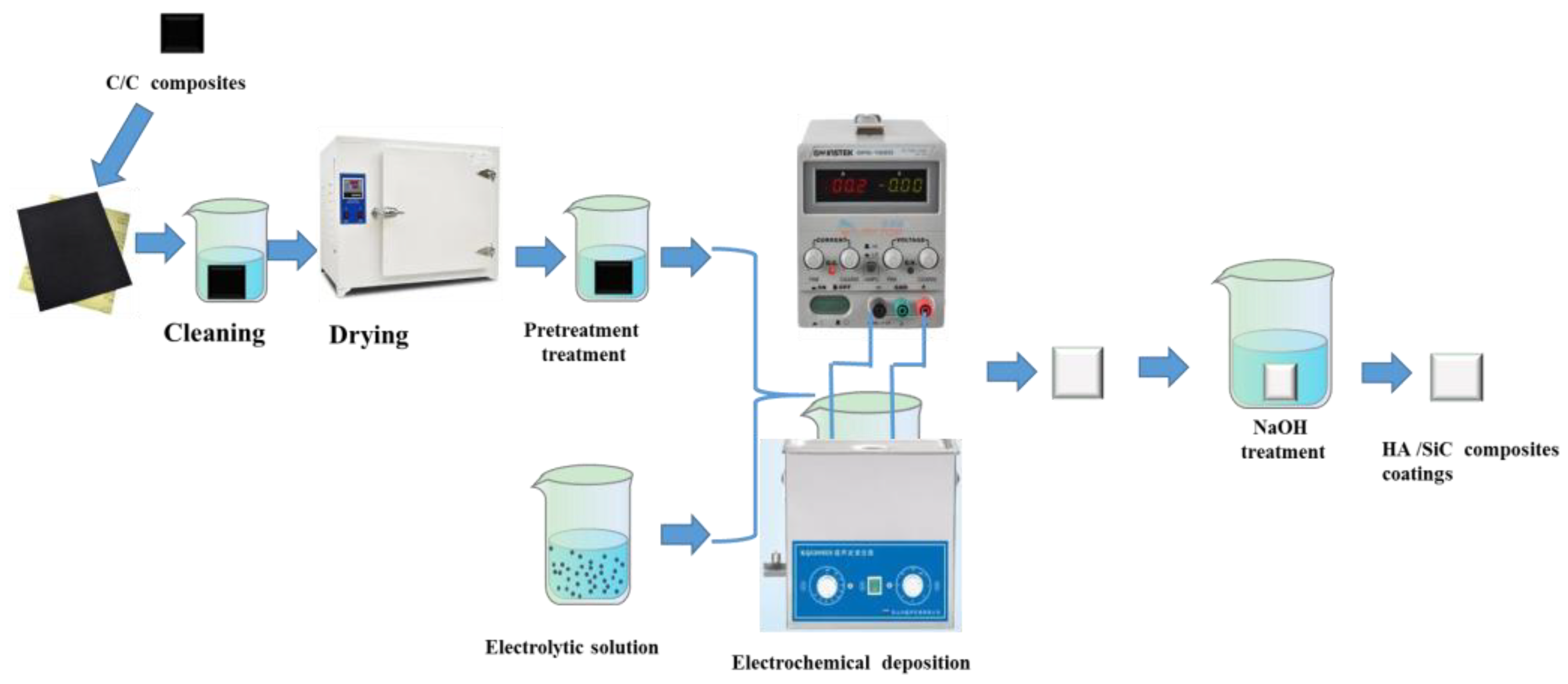 Coatings 11 01166 g001