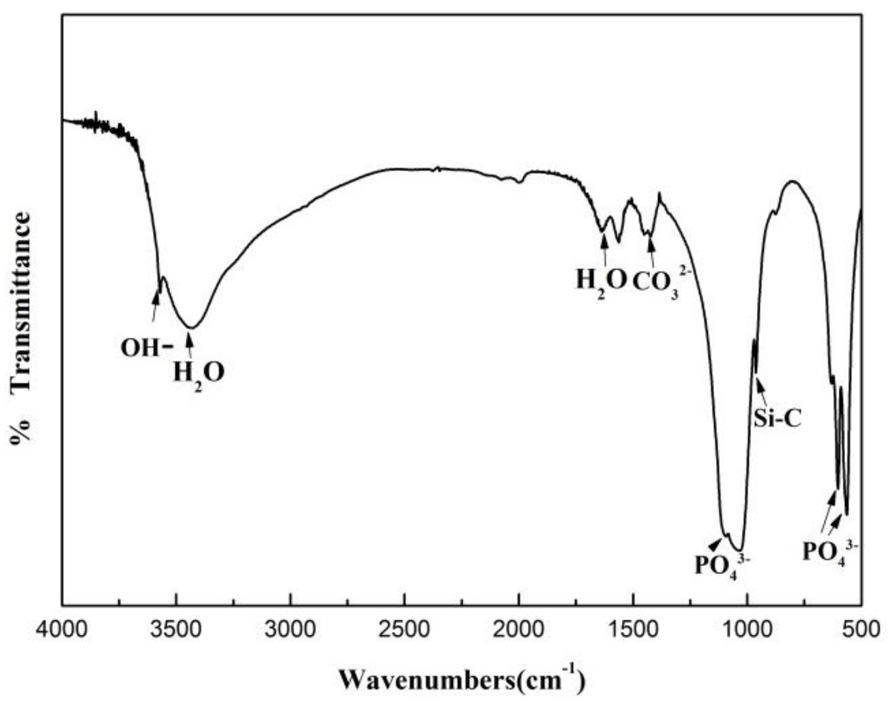 Coatings 11 01166 g004