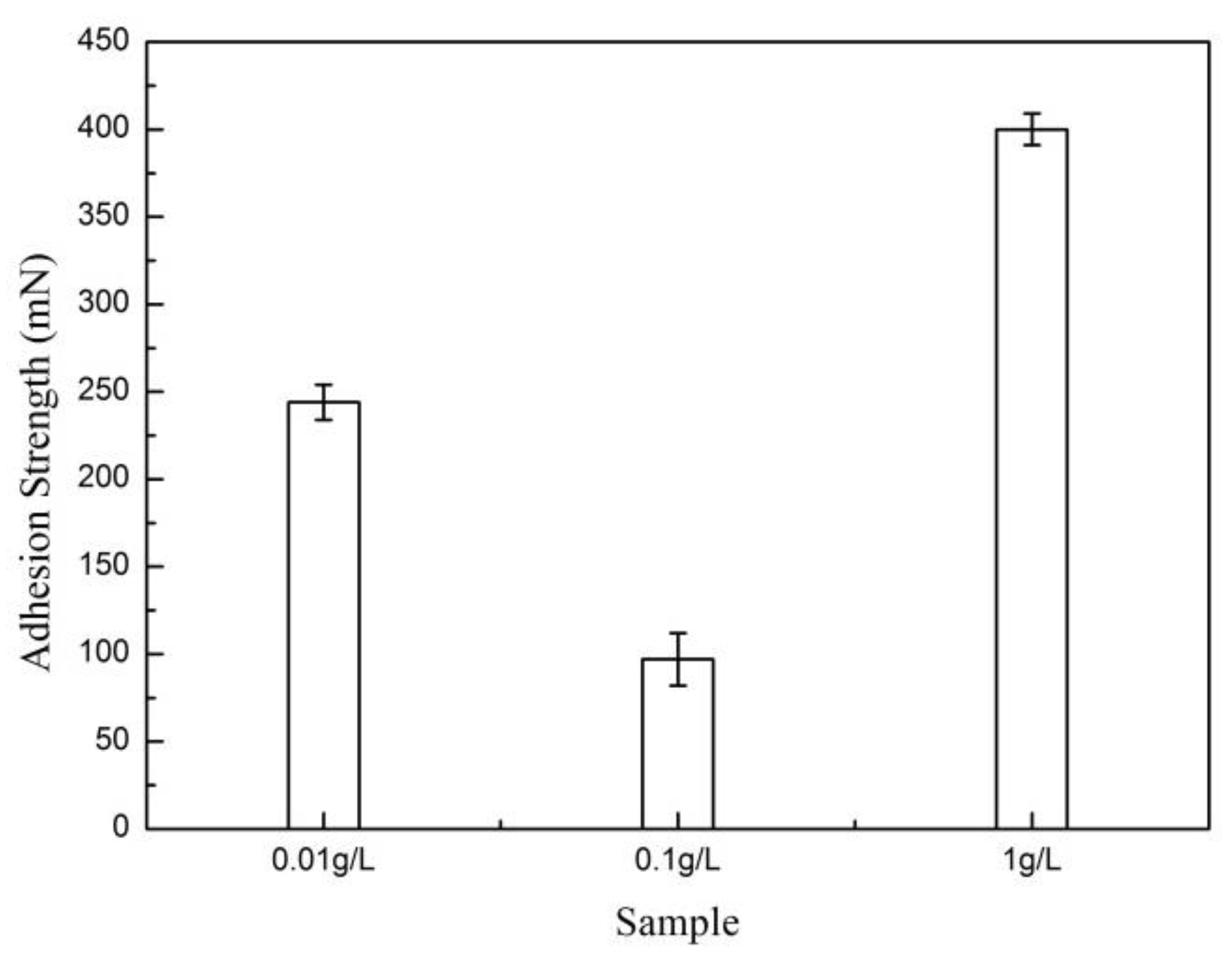 Coatings 11 01166 g009